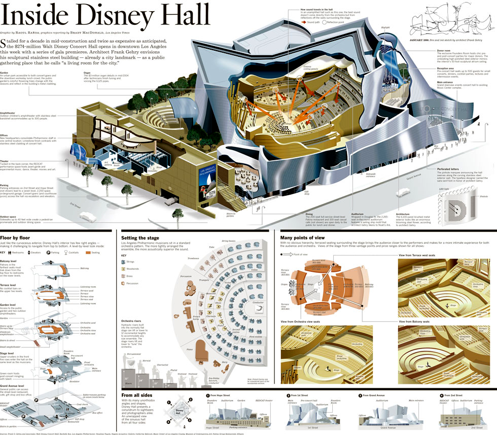Disney Hall cutaway