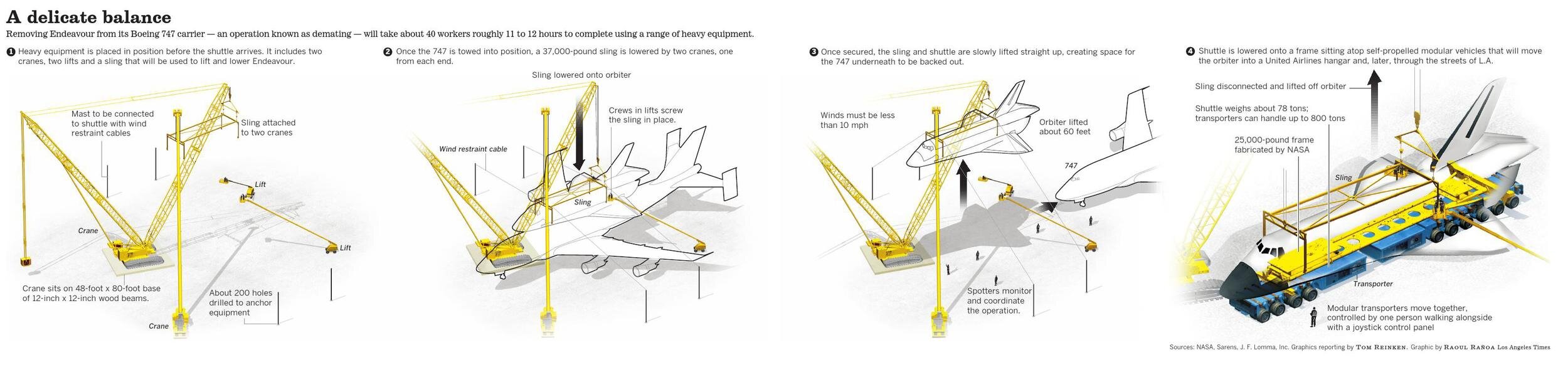 Space shuttle demating