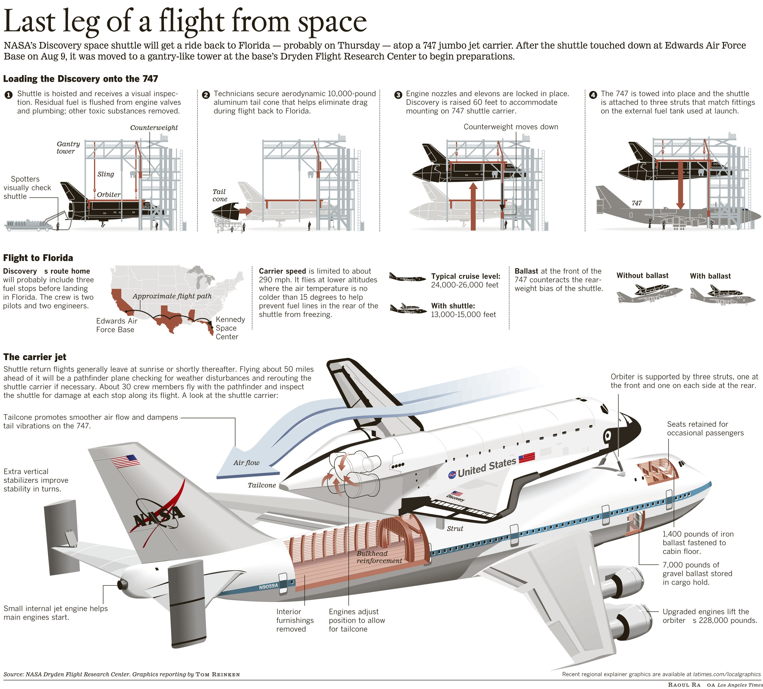 Space shuttle transport