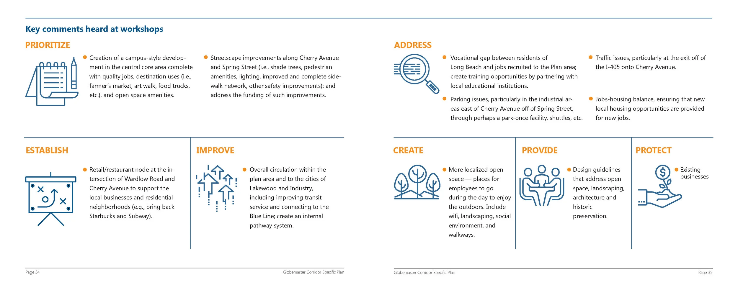 Specific Plan layout