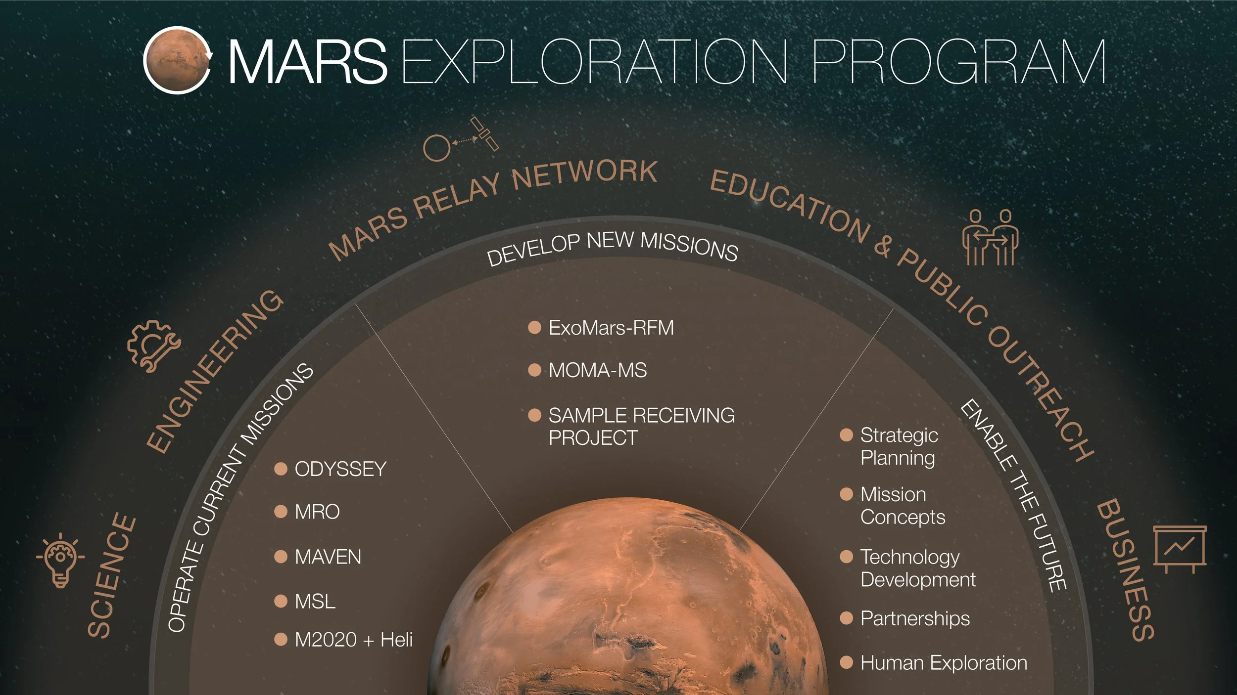 1_MEP_Overview.jpg