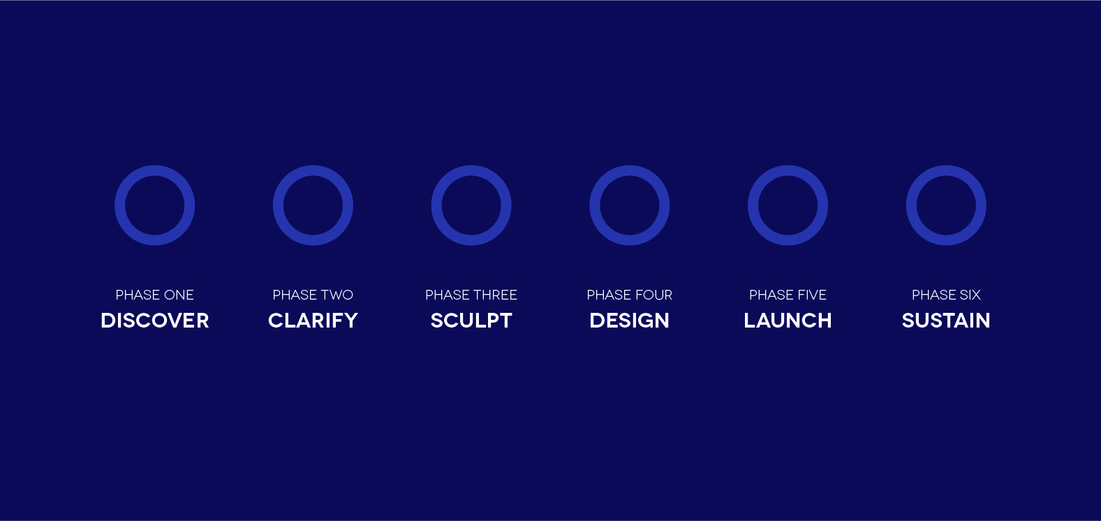 Brand Equals Pattern in six phases