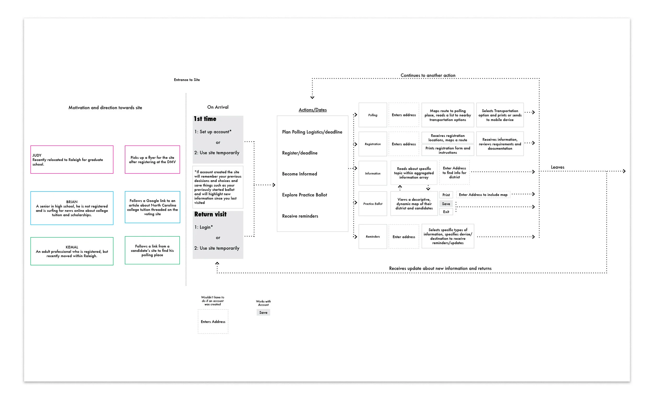 action map on vote pres.jpg