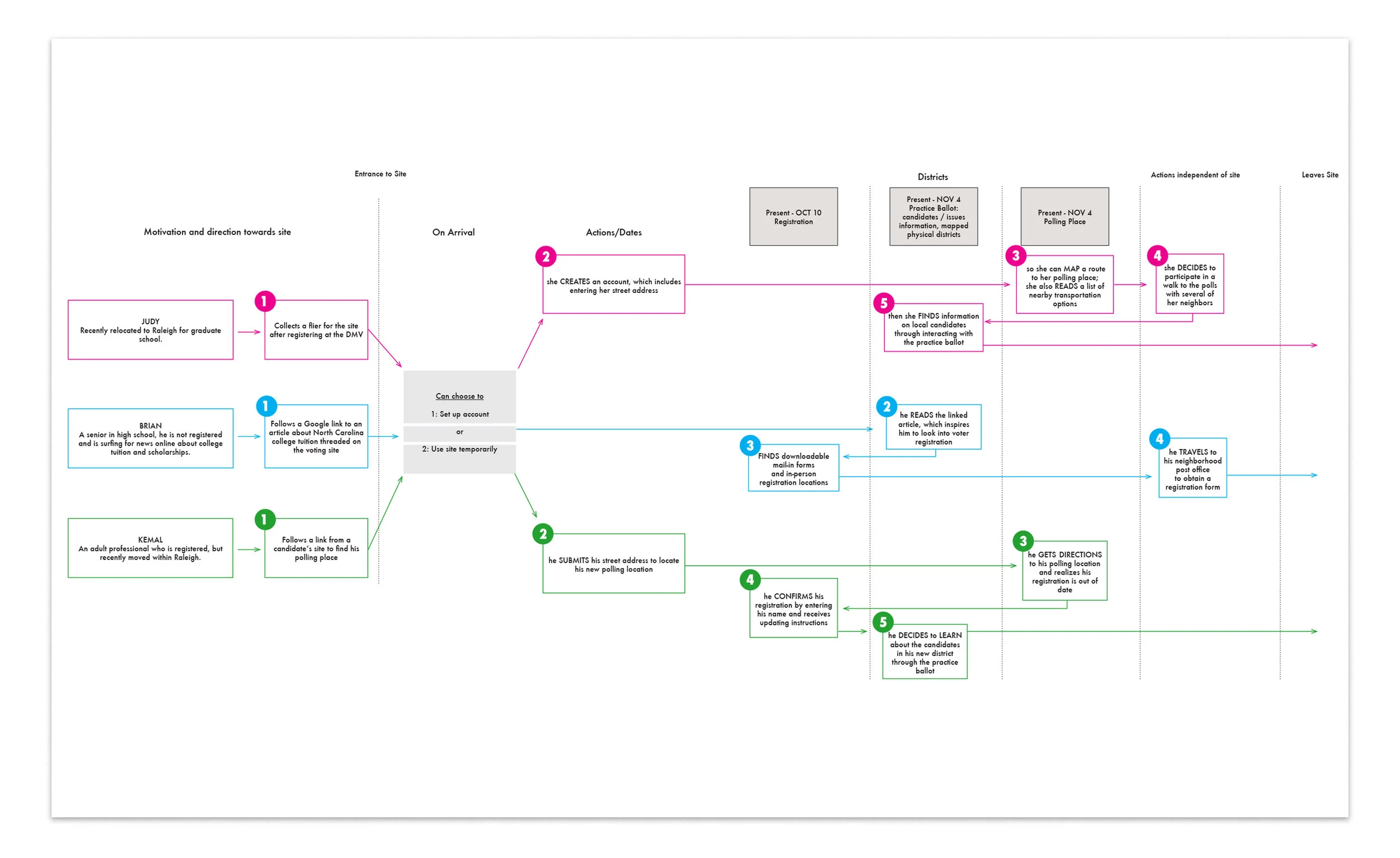 action map on vote pres1.jpg
