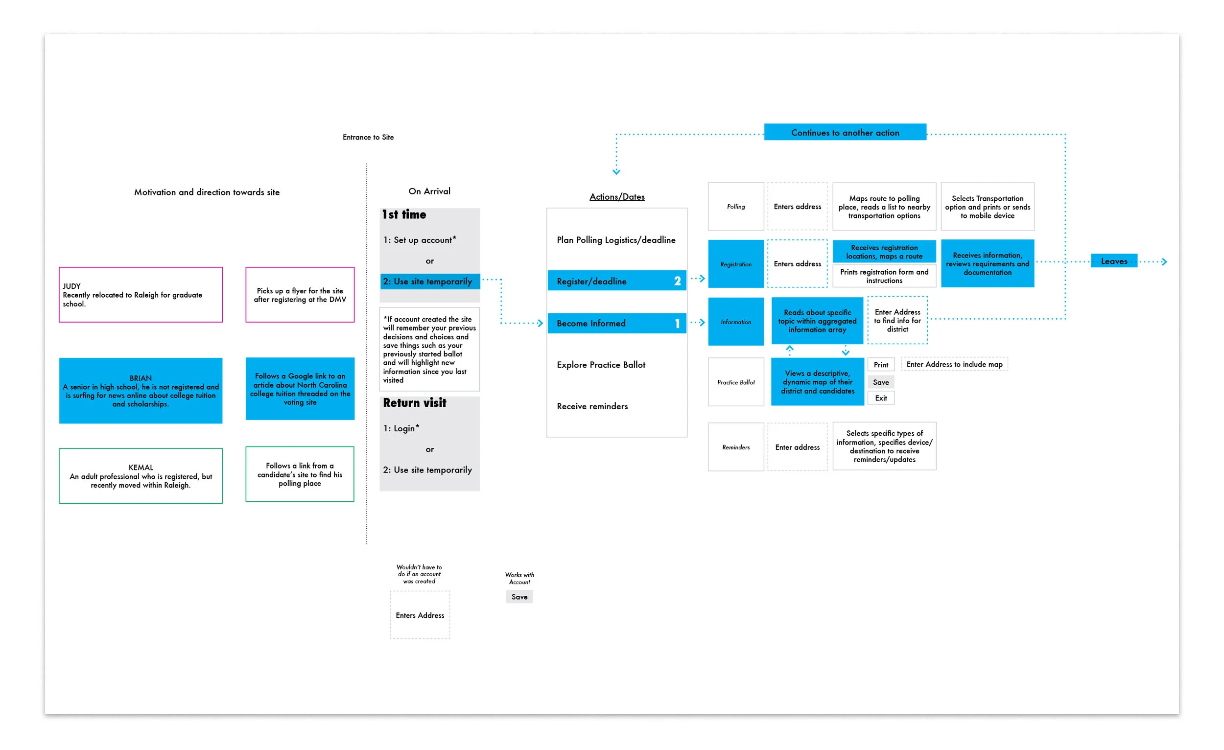 action map on vote pres2.jpg