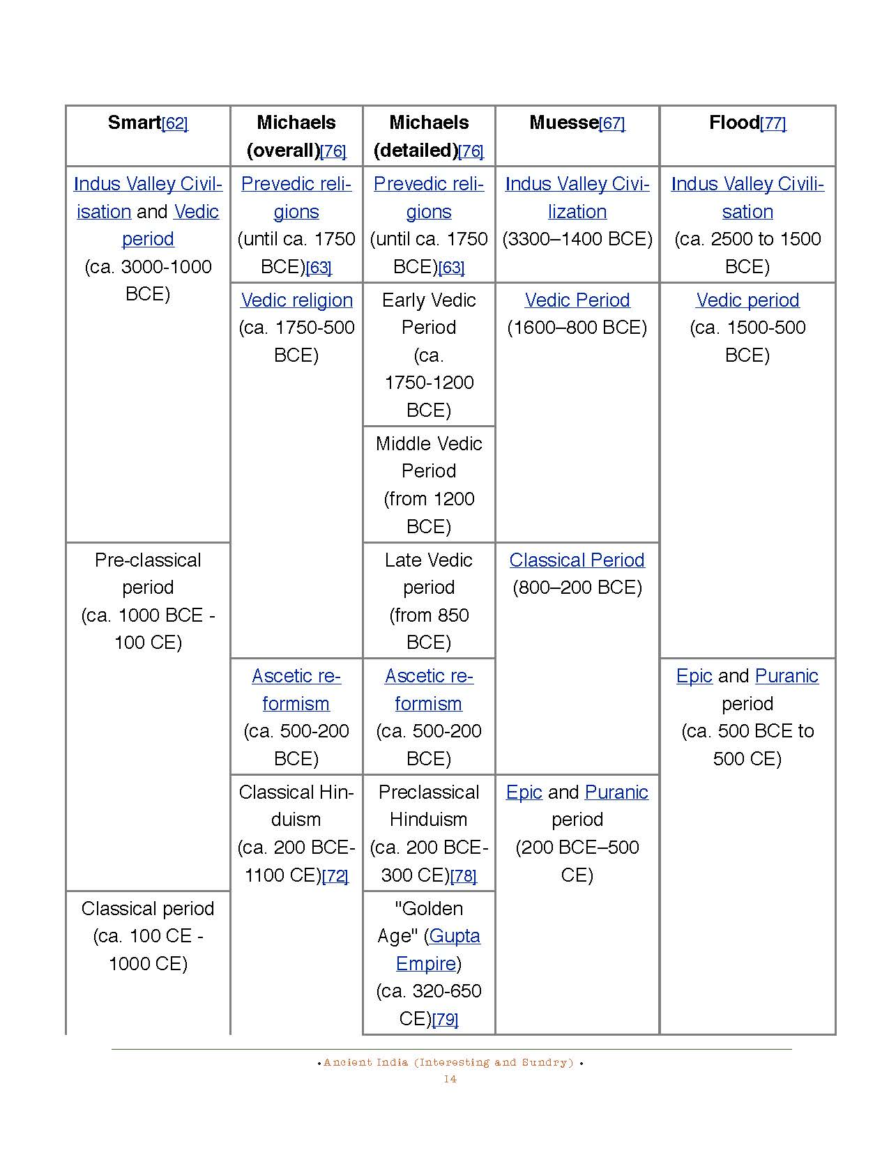 HOCE- Ancient India Notes (Other Interesting and Sundry)_Page_014.jpg