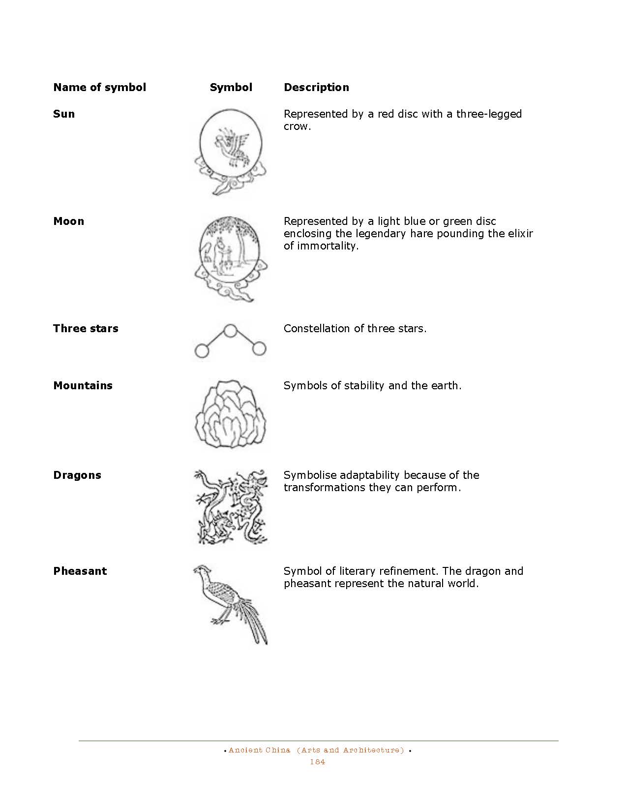 HOCE- Ancient China Notes_Page_184.jpg