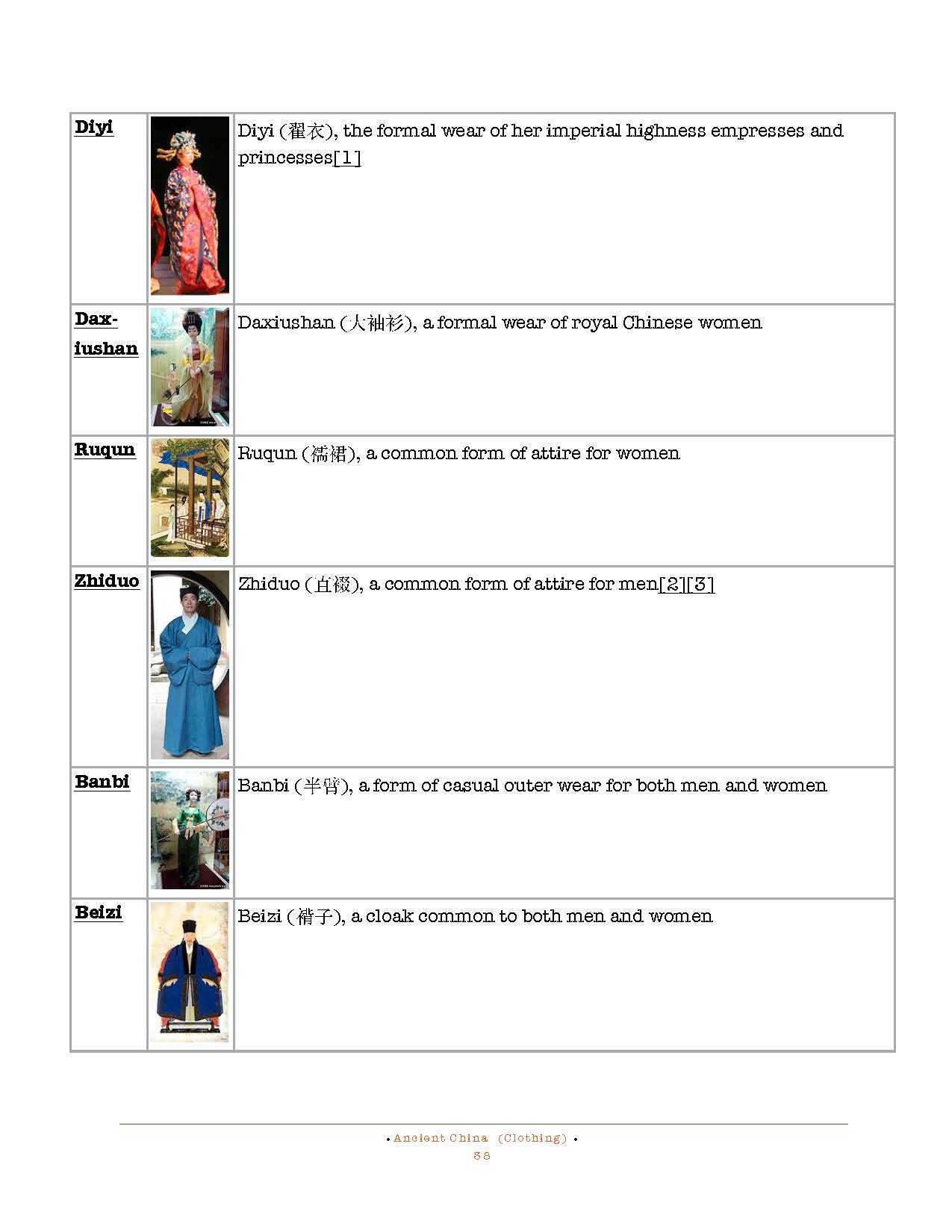 HOCE- Ancient China Notes (clothing)_Page_38.jpg