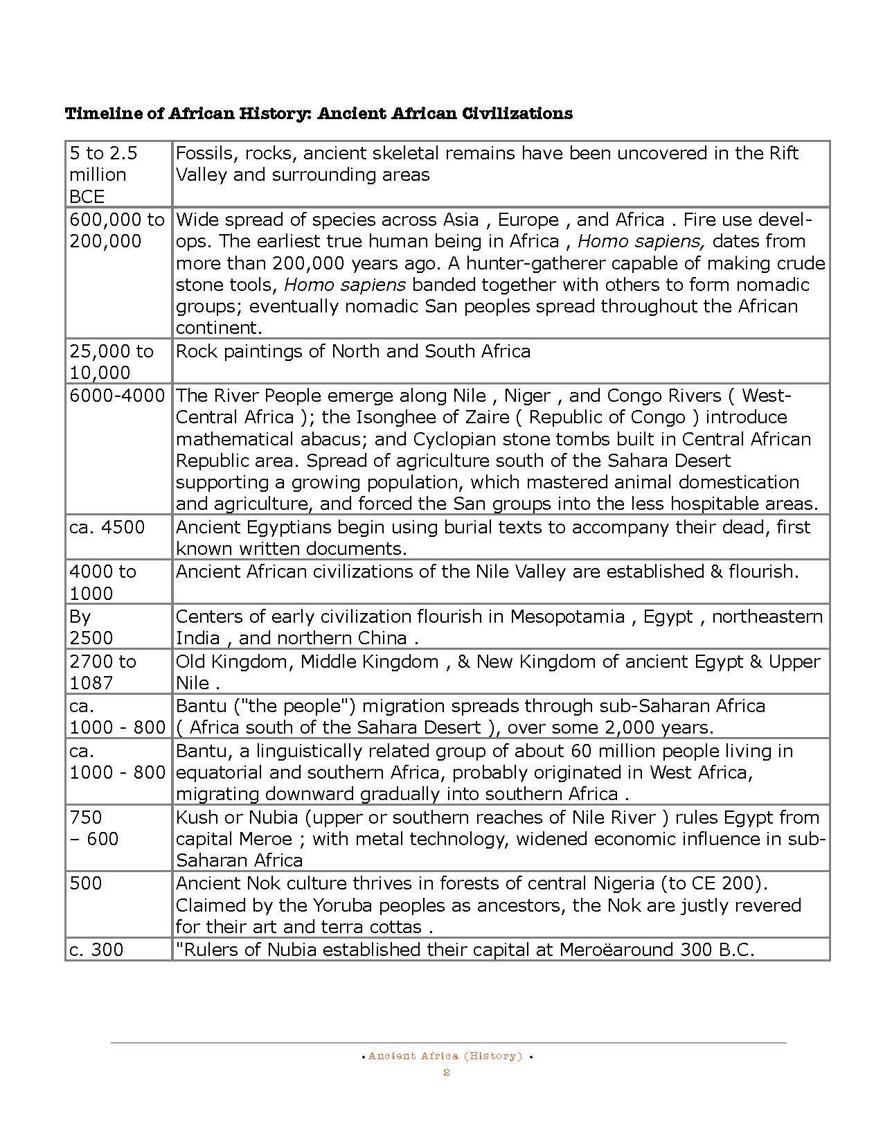 HOCE- Ancient Africa Notes_Page_002.jpg