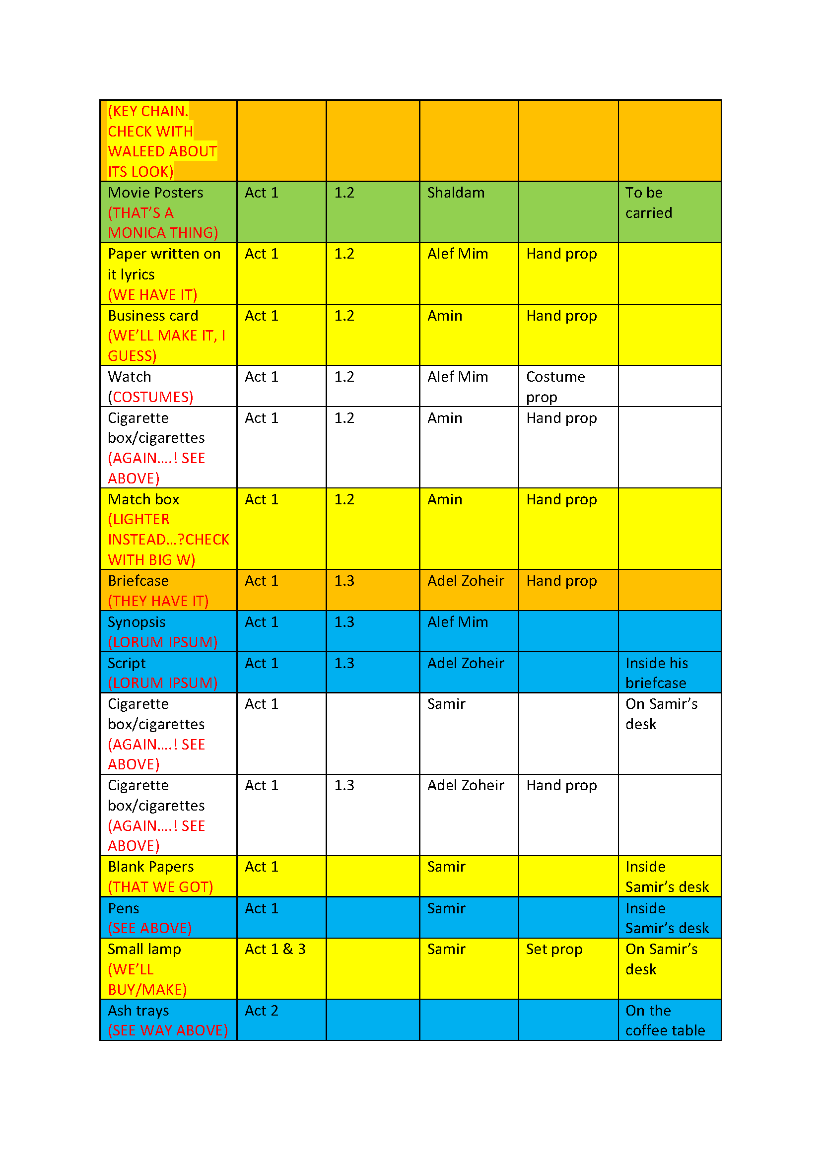 Temporary Props List (REVISED)_Page_3.png