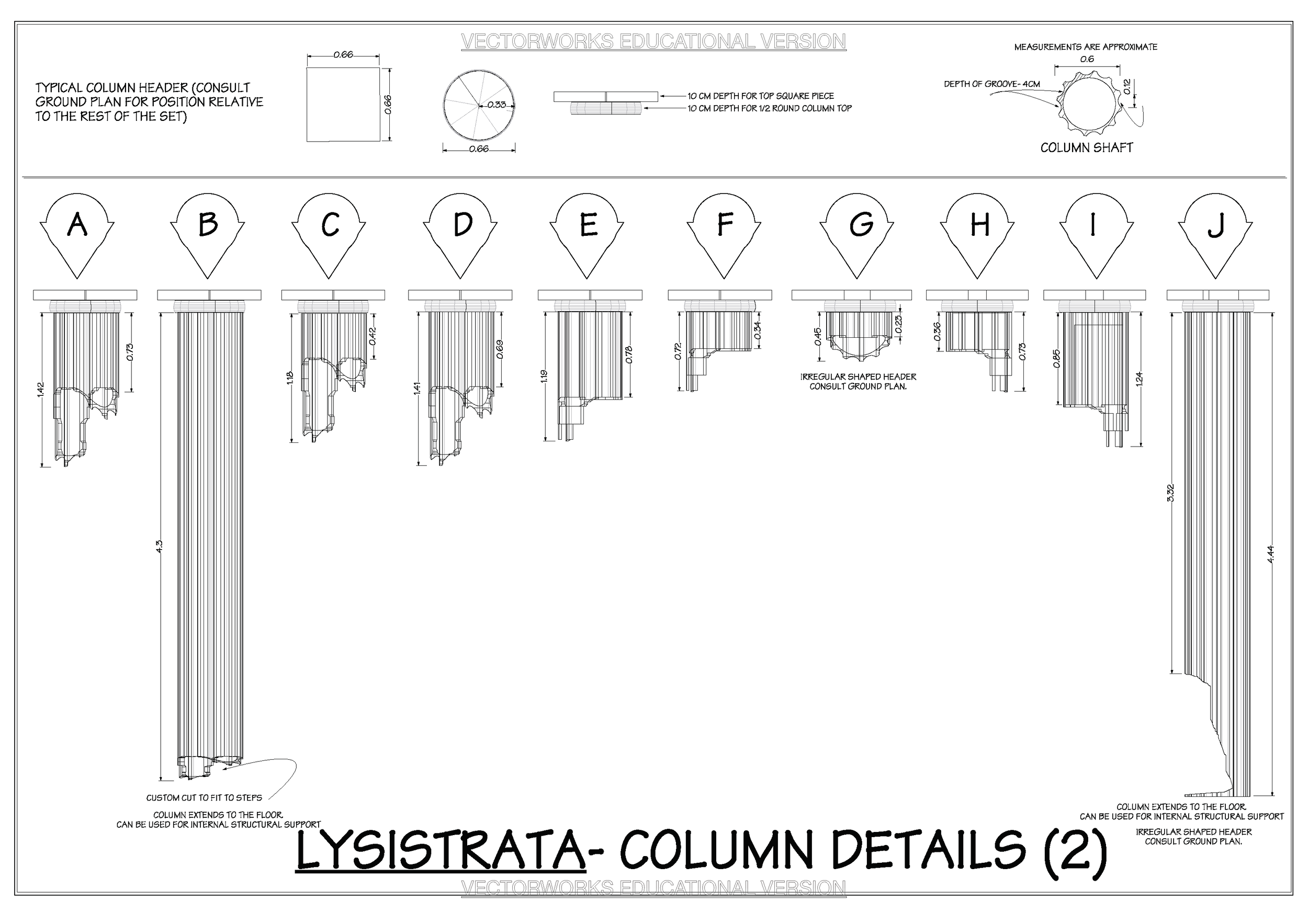 Lysistrata- Column details