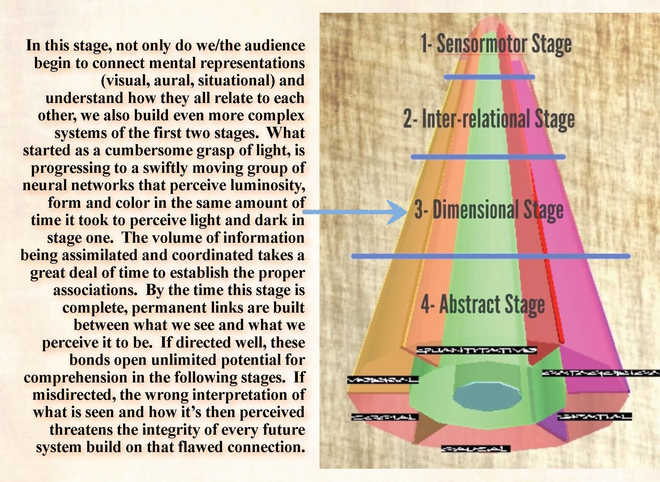 Why We Feel What We See (v3)_Page_53.jpg