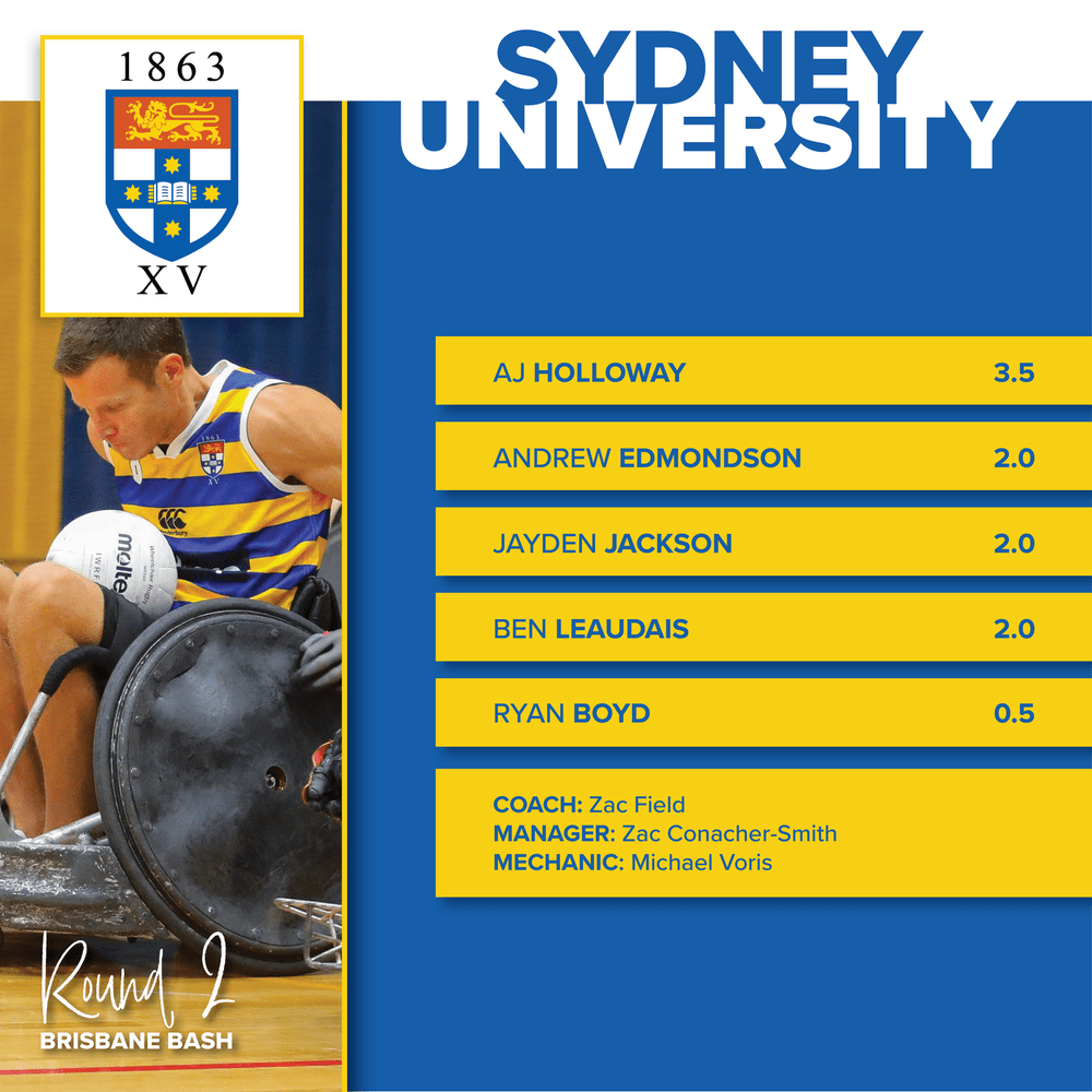 Wheelchair Rugby National League Round 2 Brisbane Bash Preview