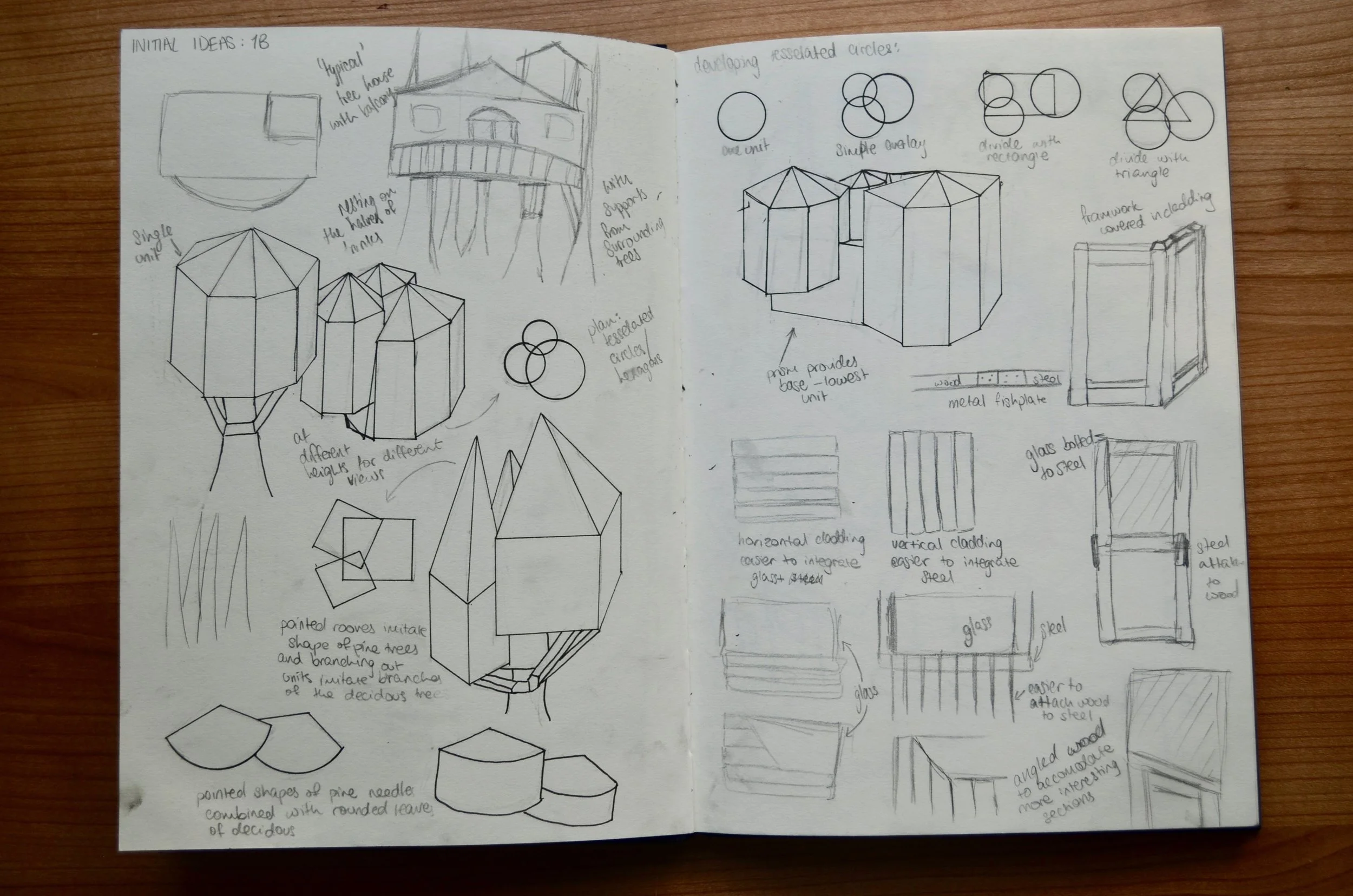 Design Ideas 