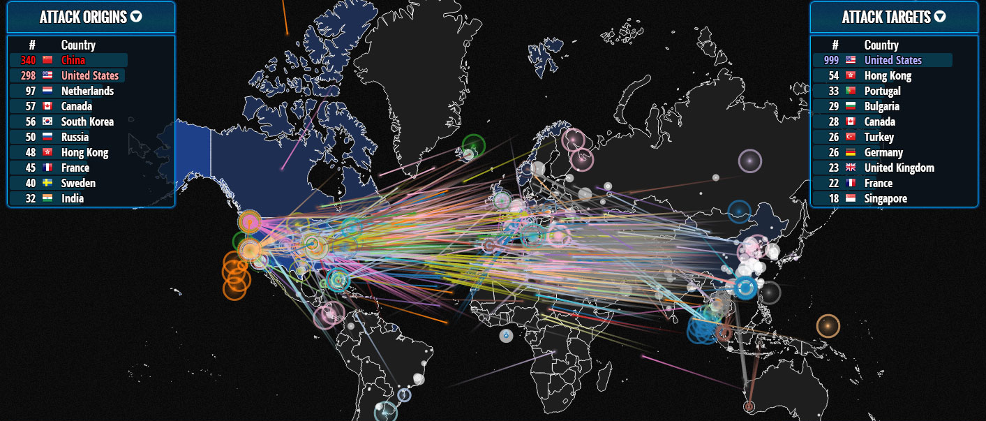 Depiction of real DDoS attack origins and targets