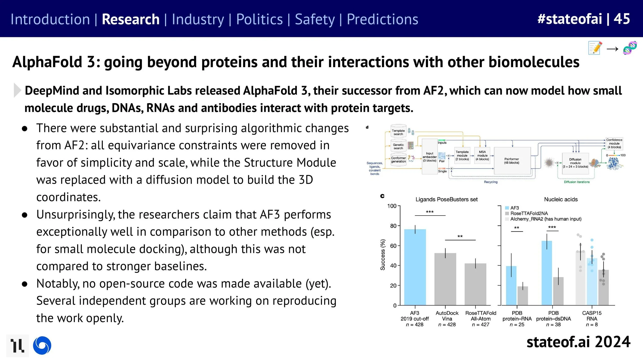 State of AI Report - 2024 ONLINE-images-45.jpg