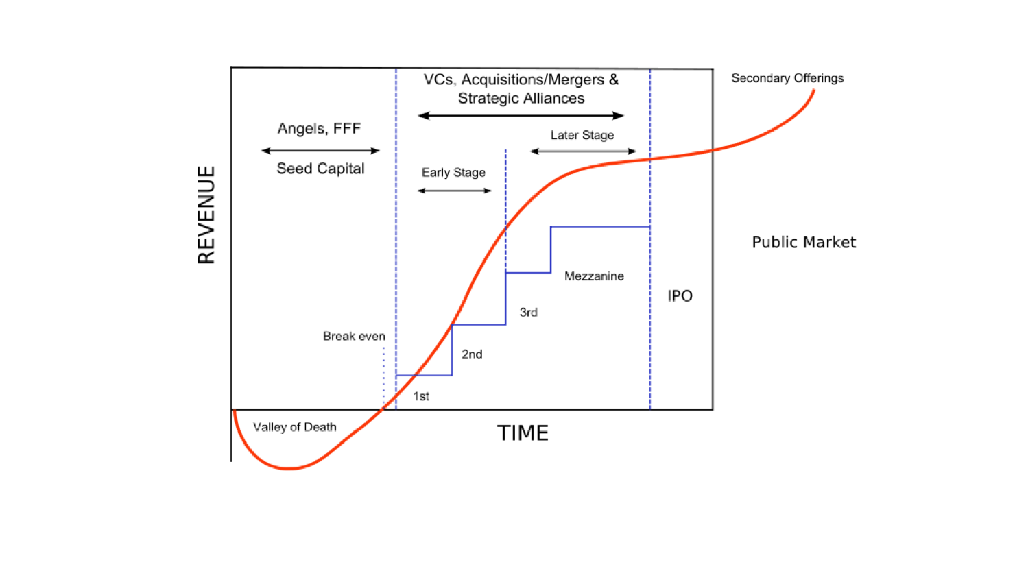 VC roadmap.png