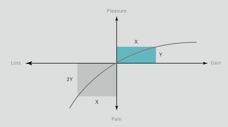 Kahneman, D. and Tversky, A. (1984) — ‘Choices, Values and Frames’