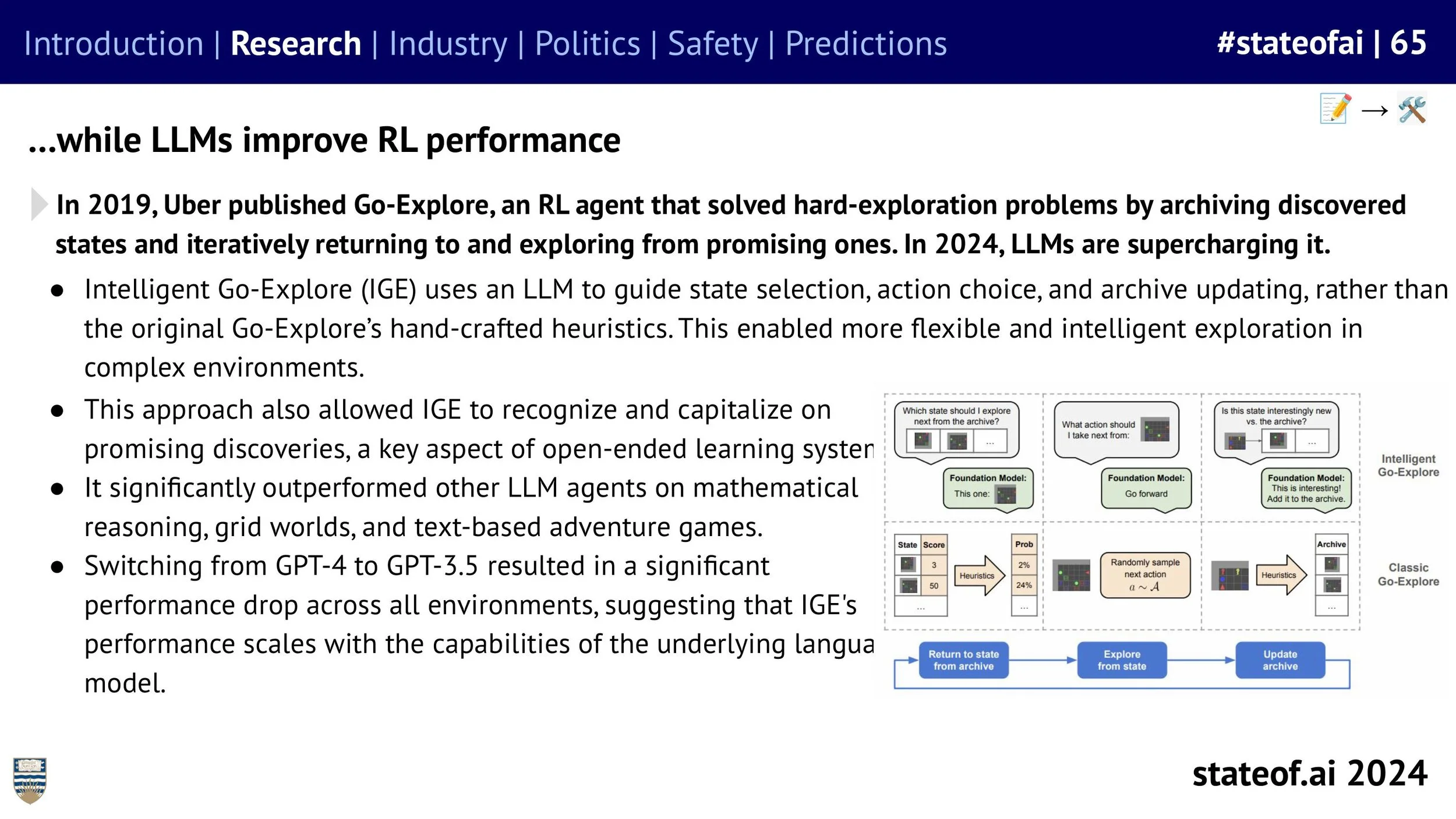 State of AI Report - 2024 ONLINE-images-65.jpg