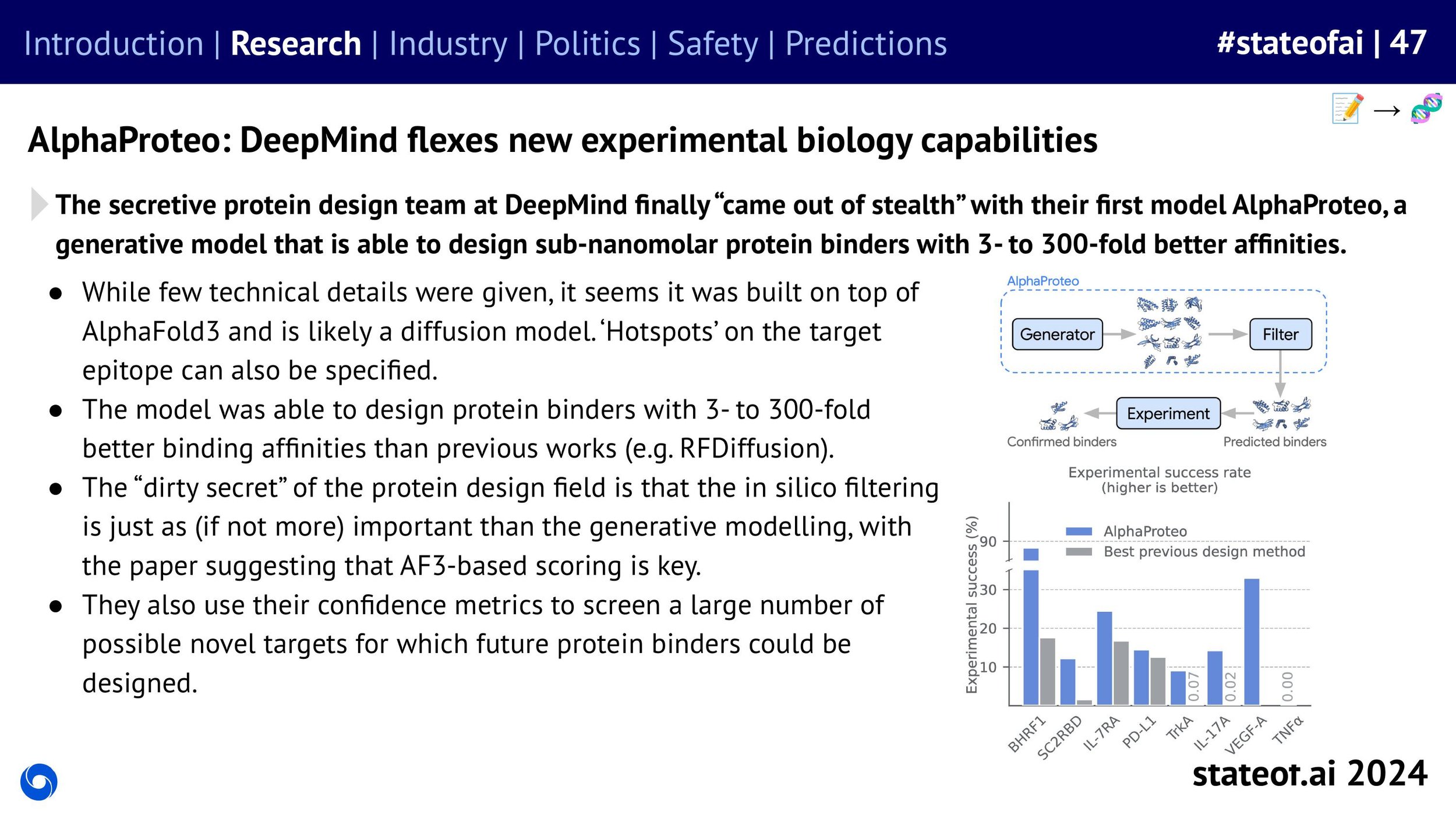 State of AI Report - 2024 ONLINE-images-47.jpg