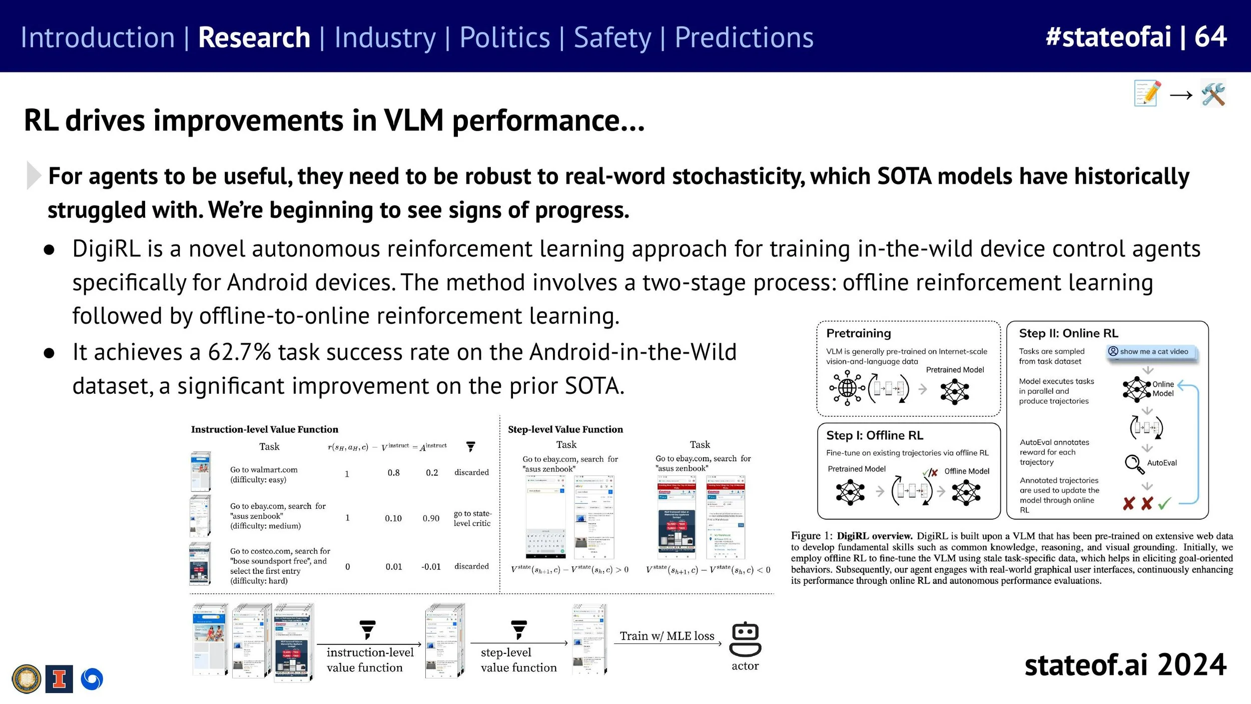 State of AI Report - 2024 ONLINE-images-64.jpg