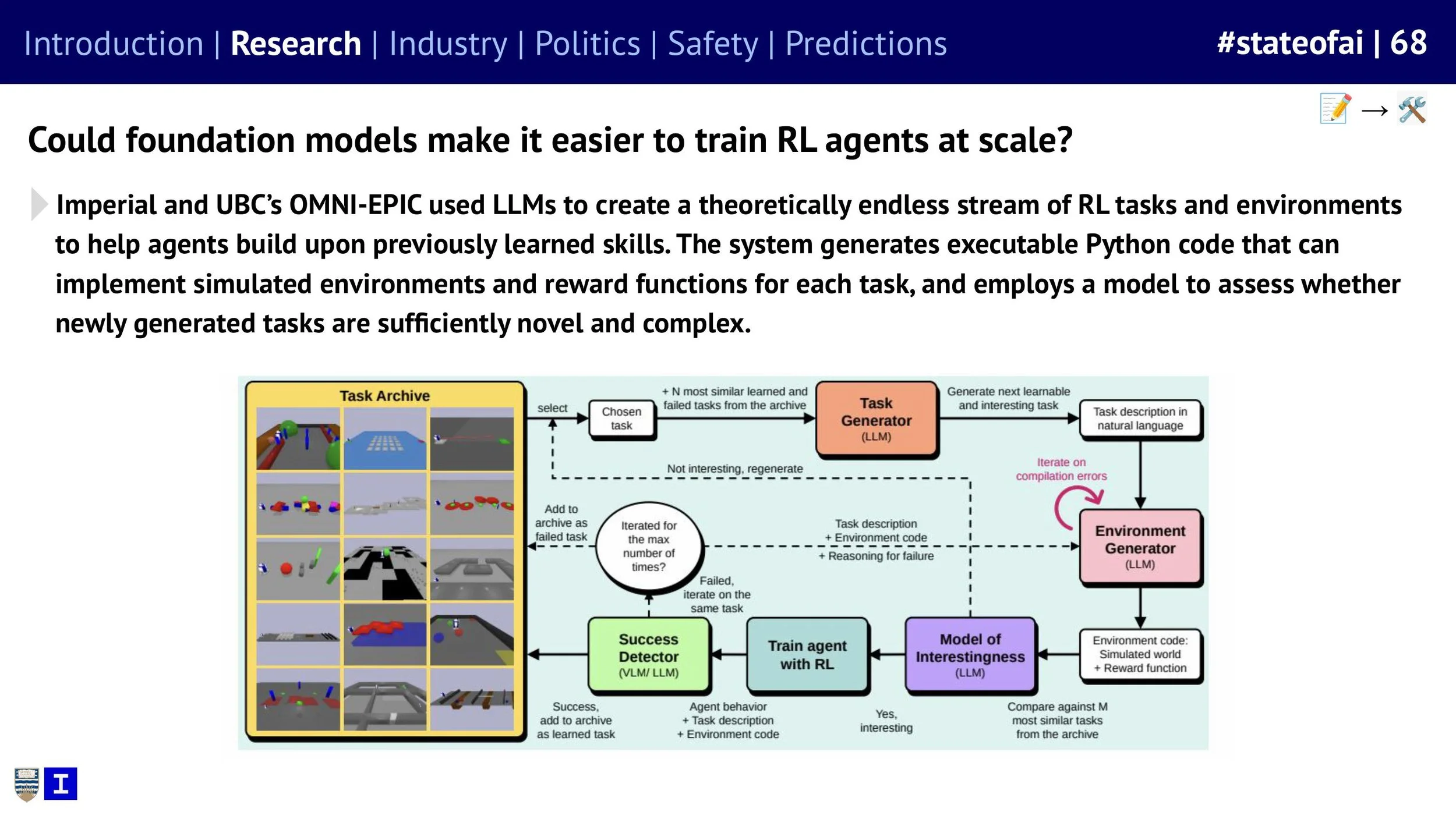 State of AI Report - 2024 ONLINE-images-68.jpg