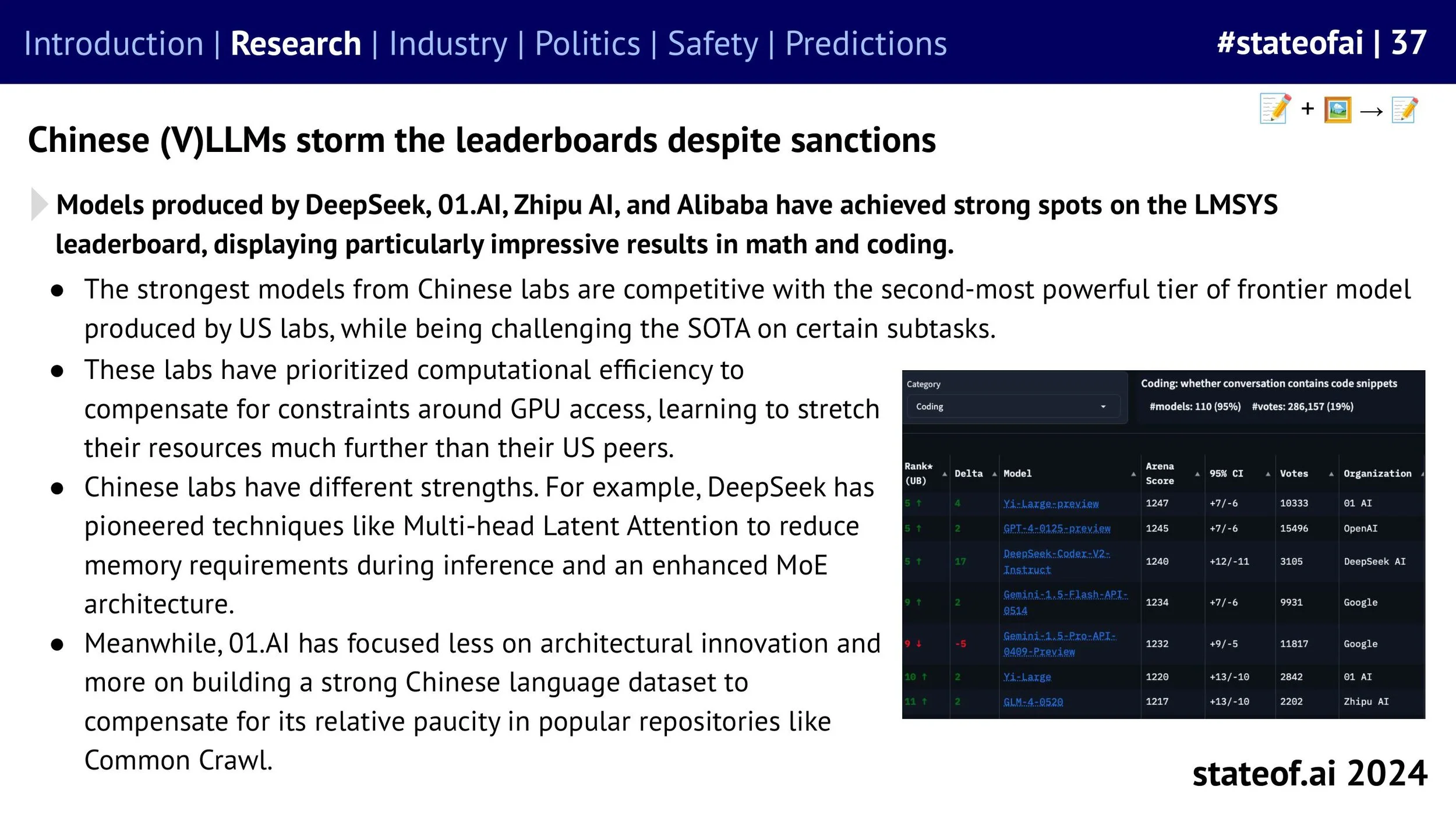 State of AI Report - 2024 ONLINE-images-37.jpg