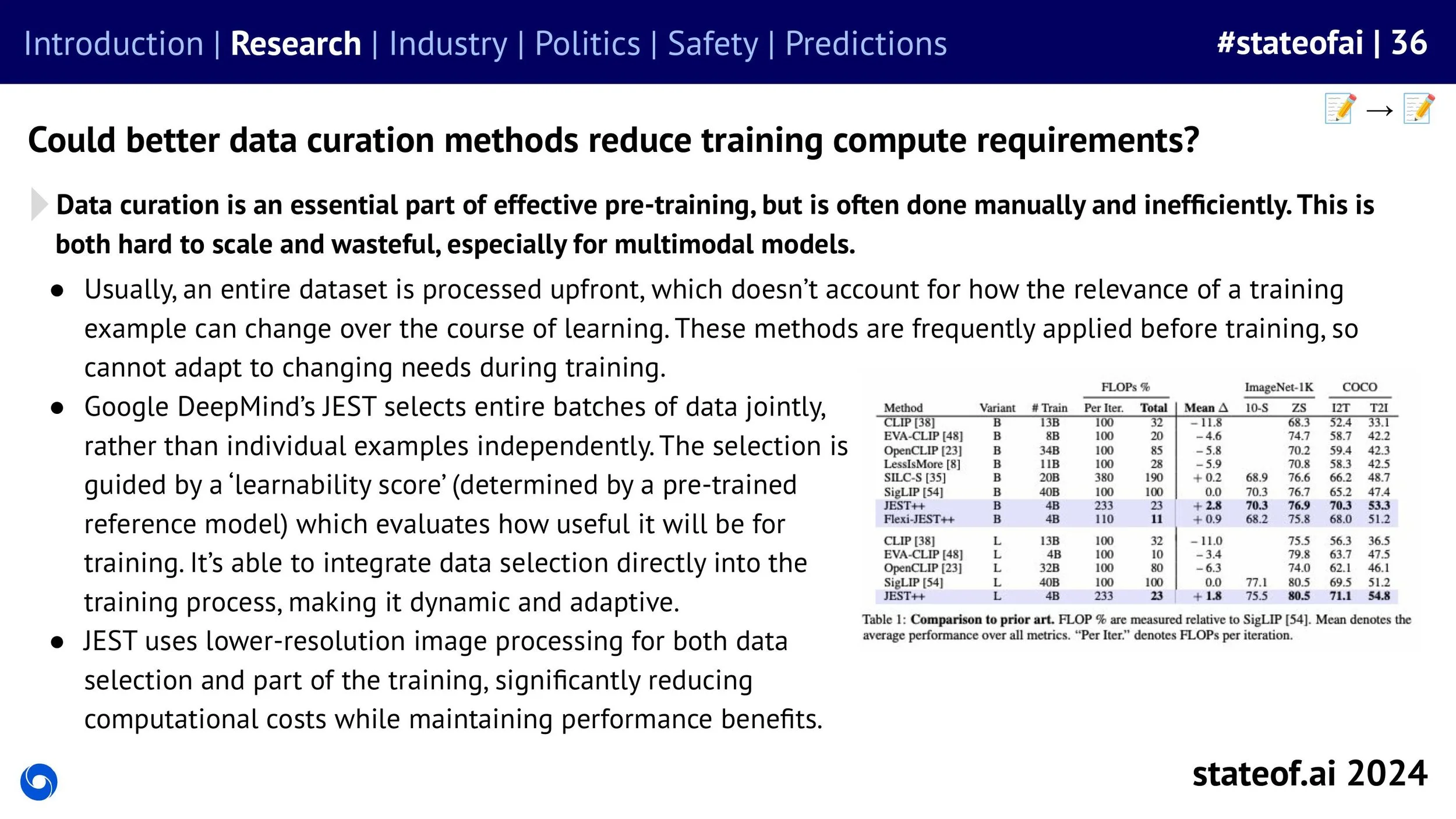 State of AI Report - 2024 ONLINE-images-36.jpg