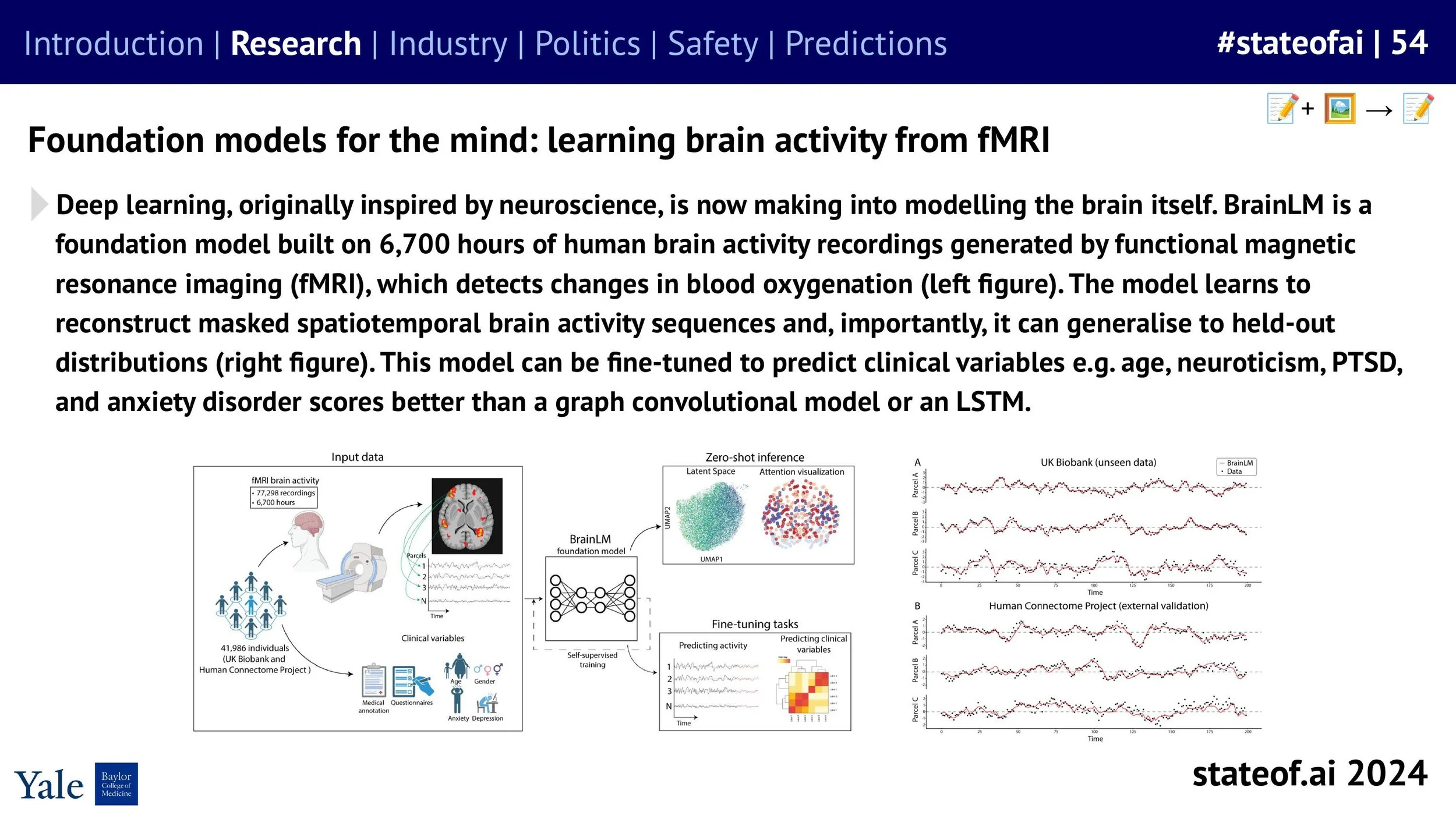 State of AI Report - 2024 ONLINE-images-54.jpg