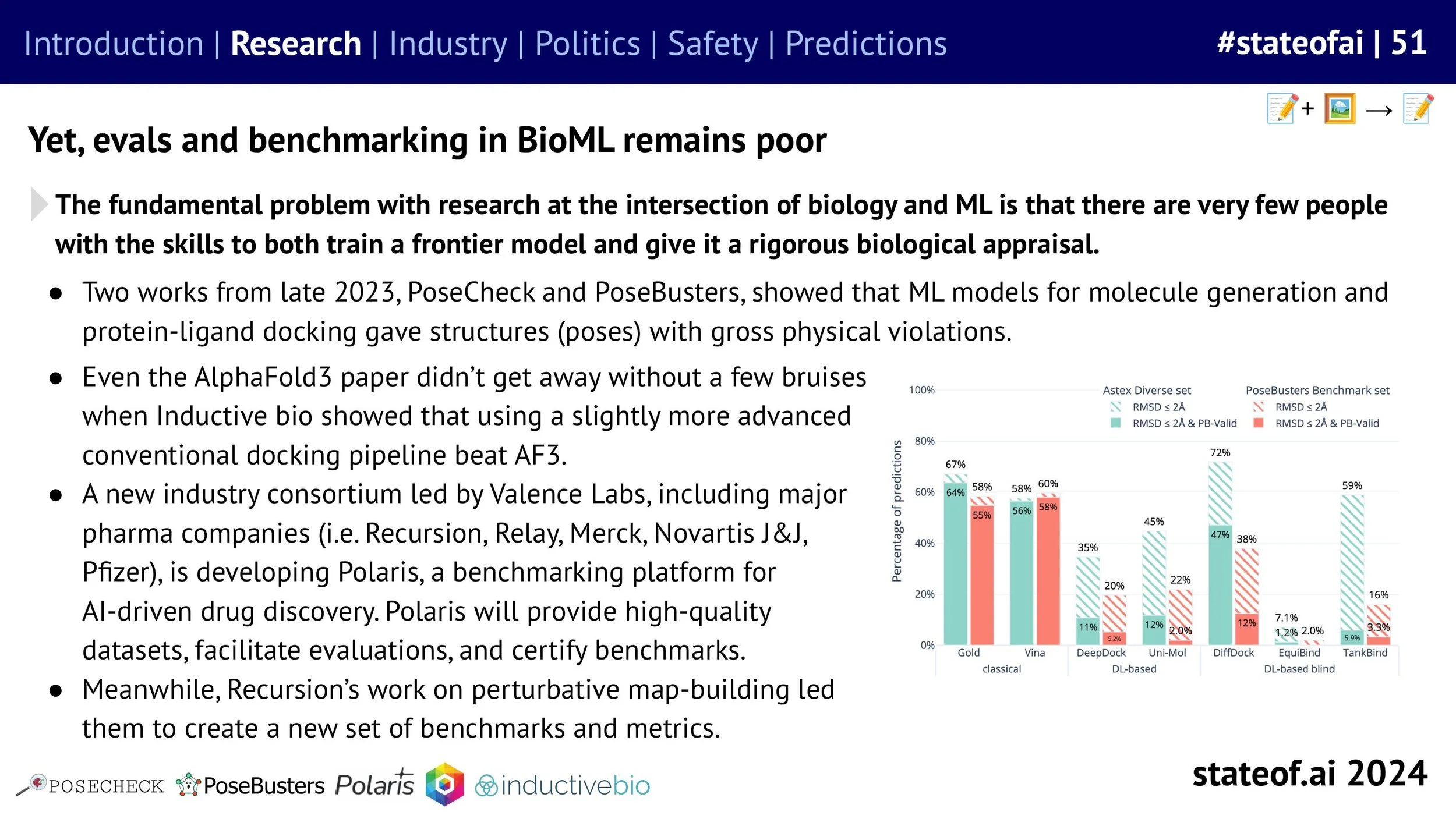State of AI Report - 2024 ONLINE-images-51.jpg