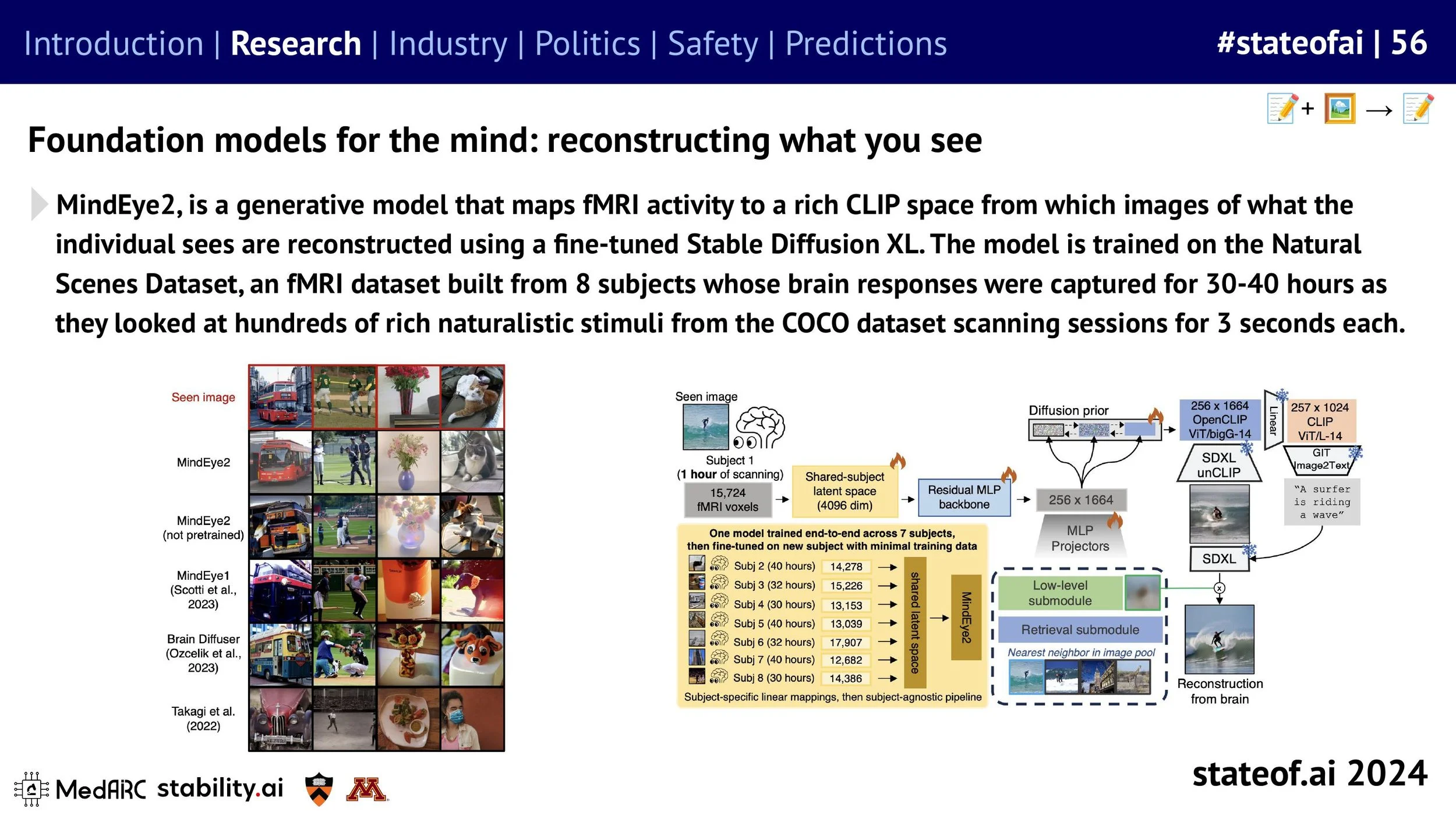 State of AI Report - 2024 ONLINE-images-56.jpg