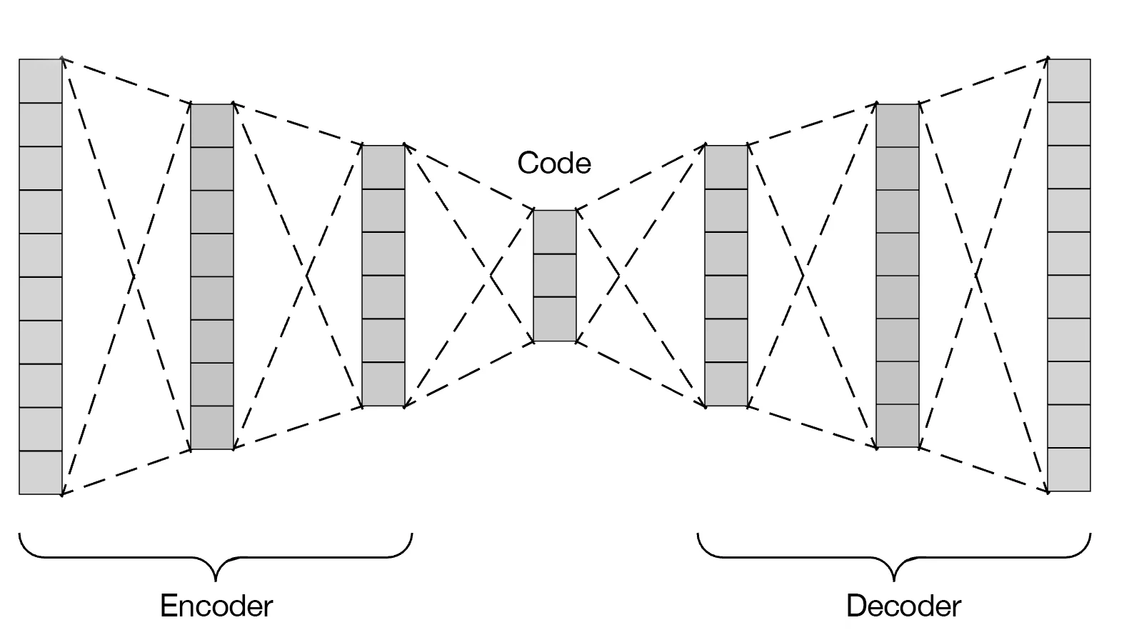 autoencoder_overview.jpg