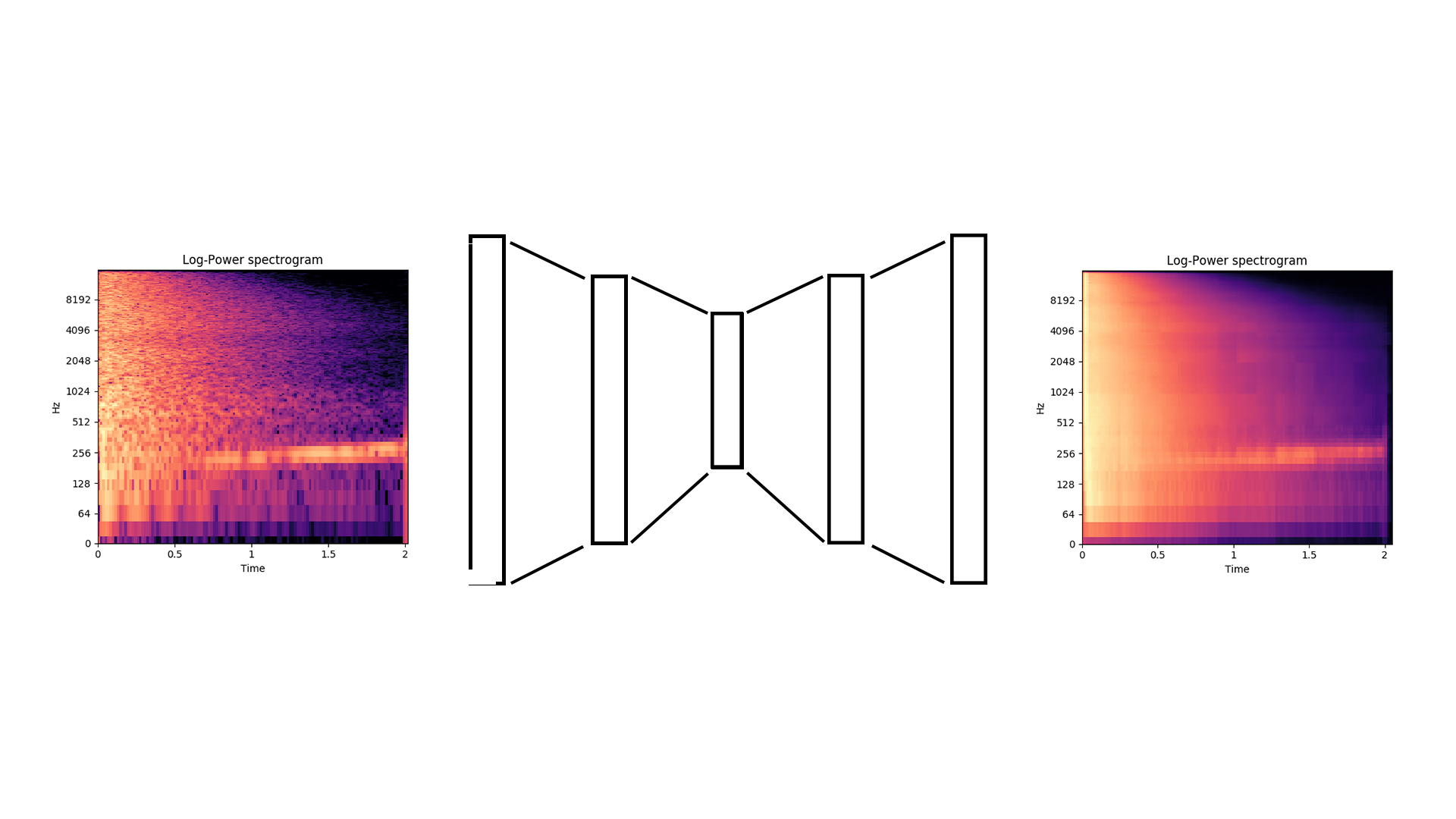 spectralautoencoder.png