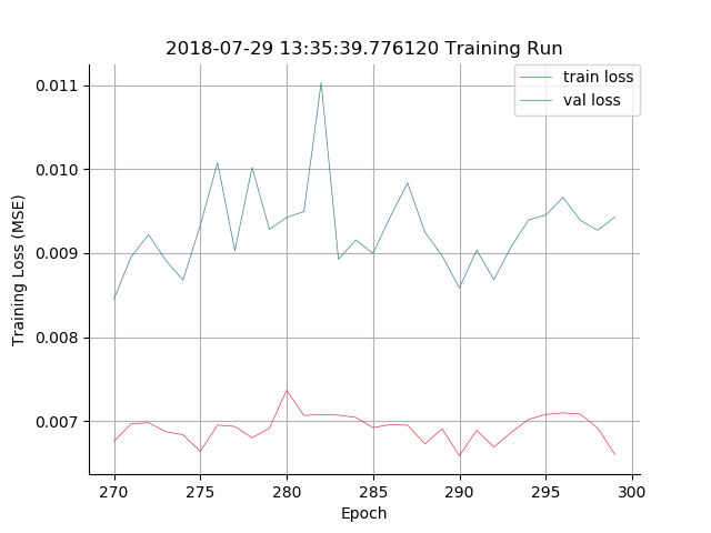 train_and_val_loss_summary_end.png