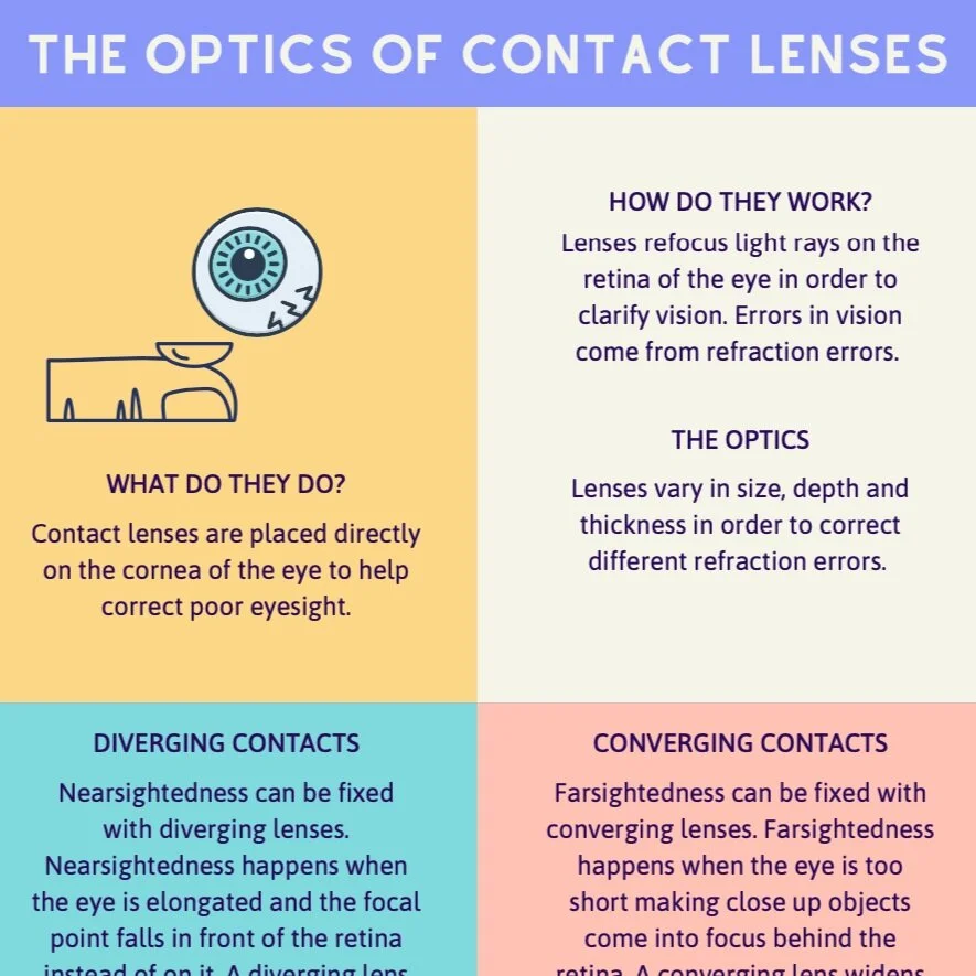 Optical Object Exploration
