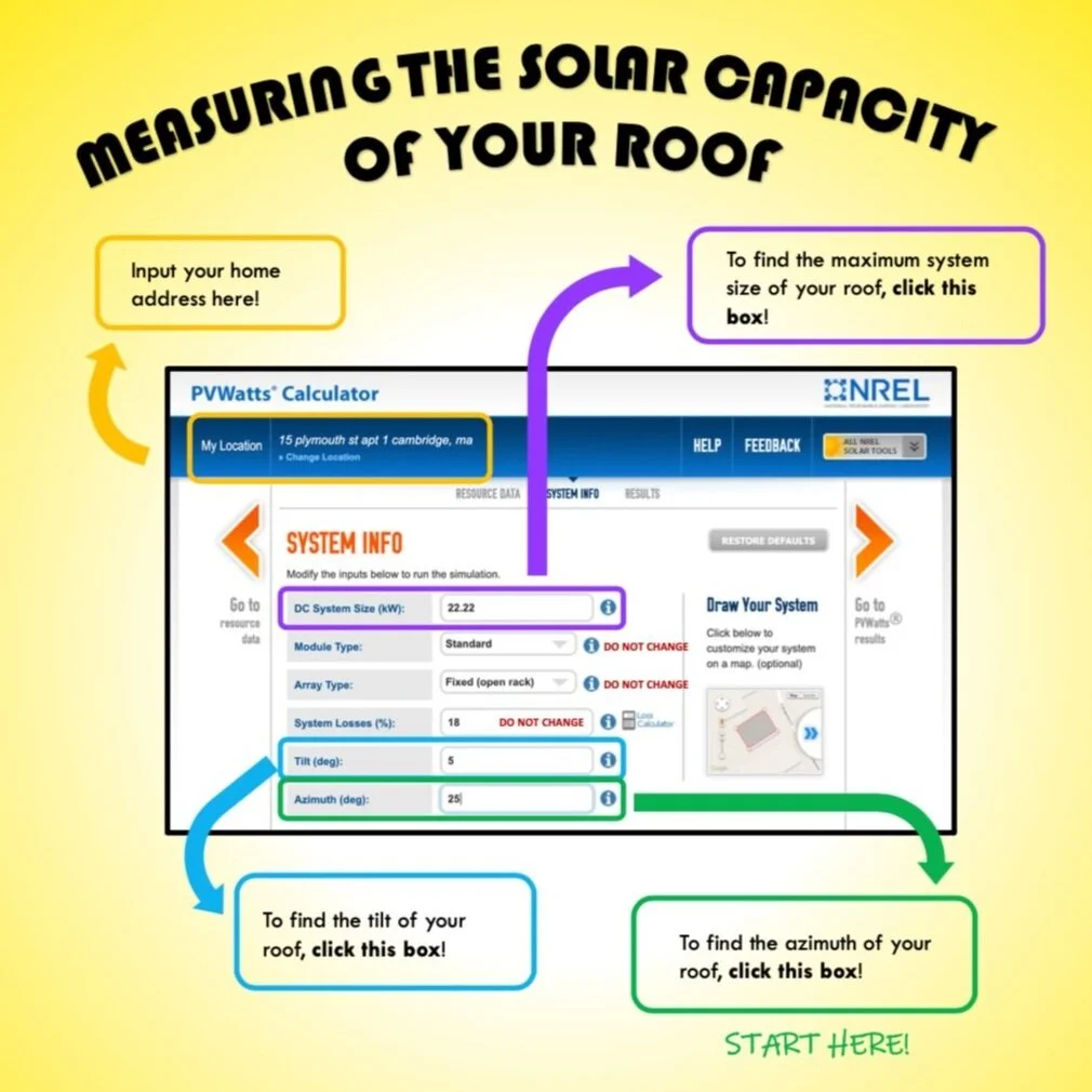 Home Solar Array Persuasive Letters