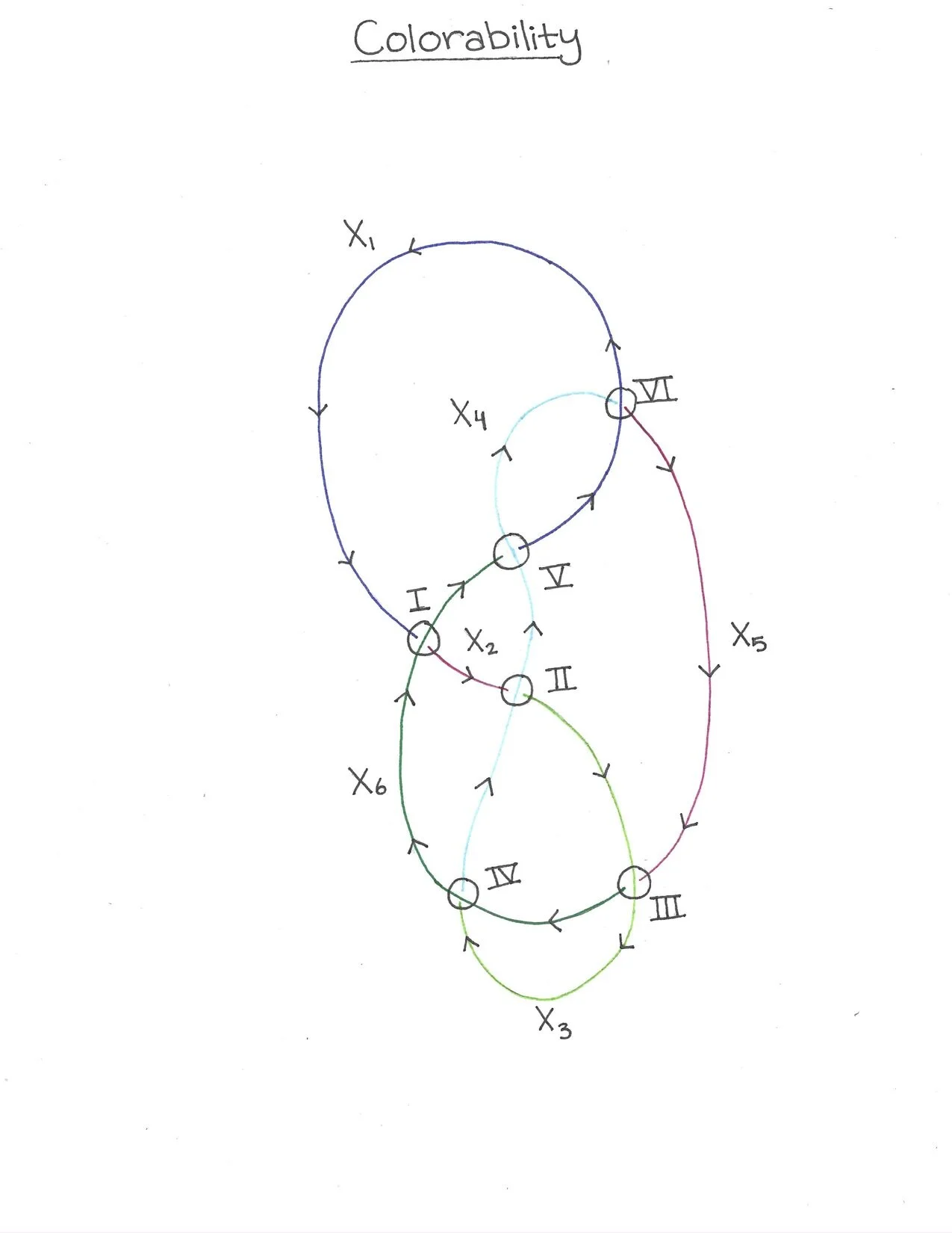 Didi's Knot Theory Exploration