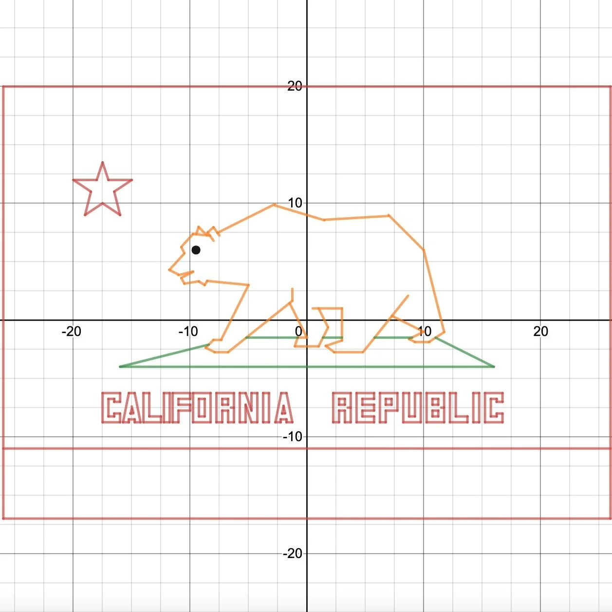 Graphing the Lines of Flags Project