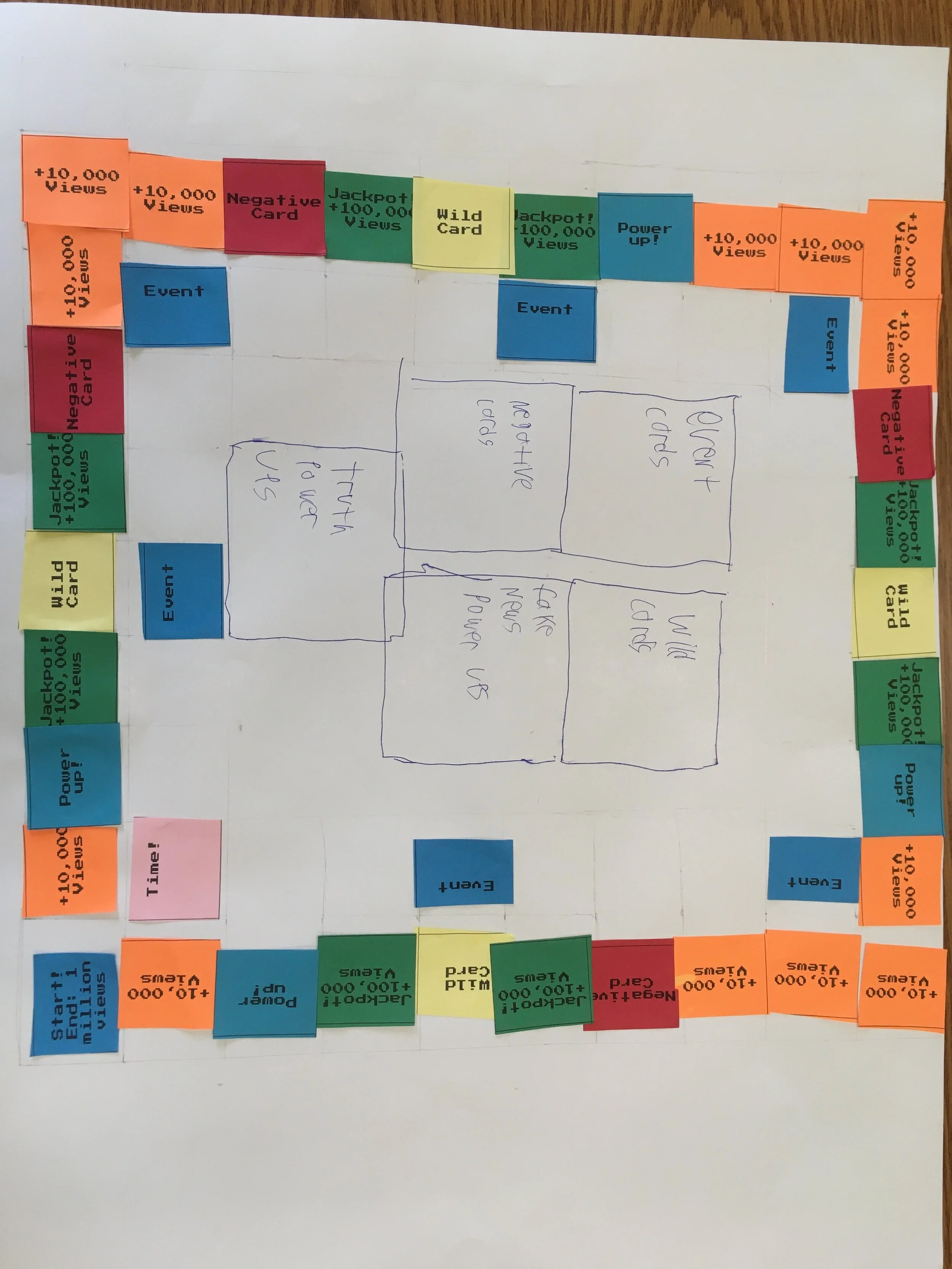 Jajan and Sam's Board Game