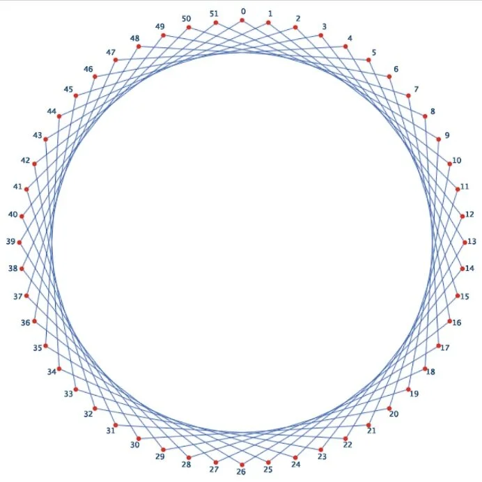Connect the Dots Blog Posts