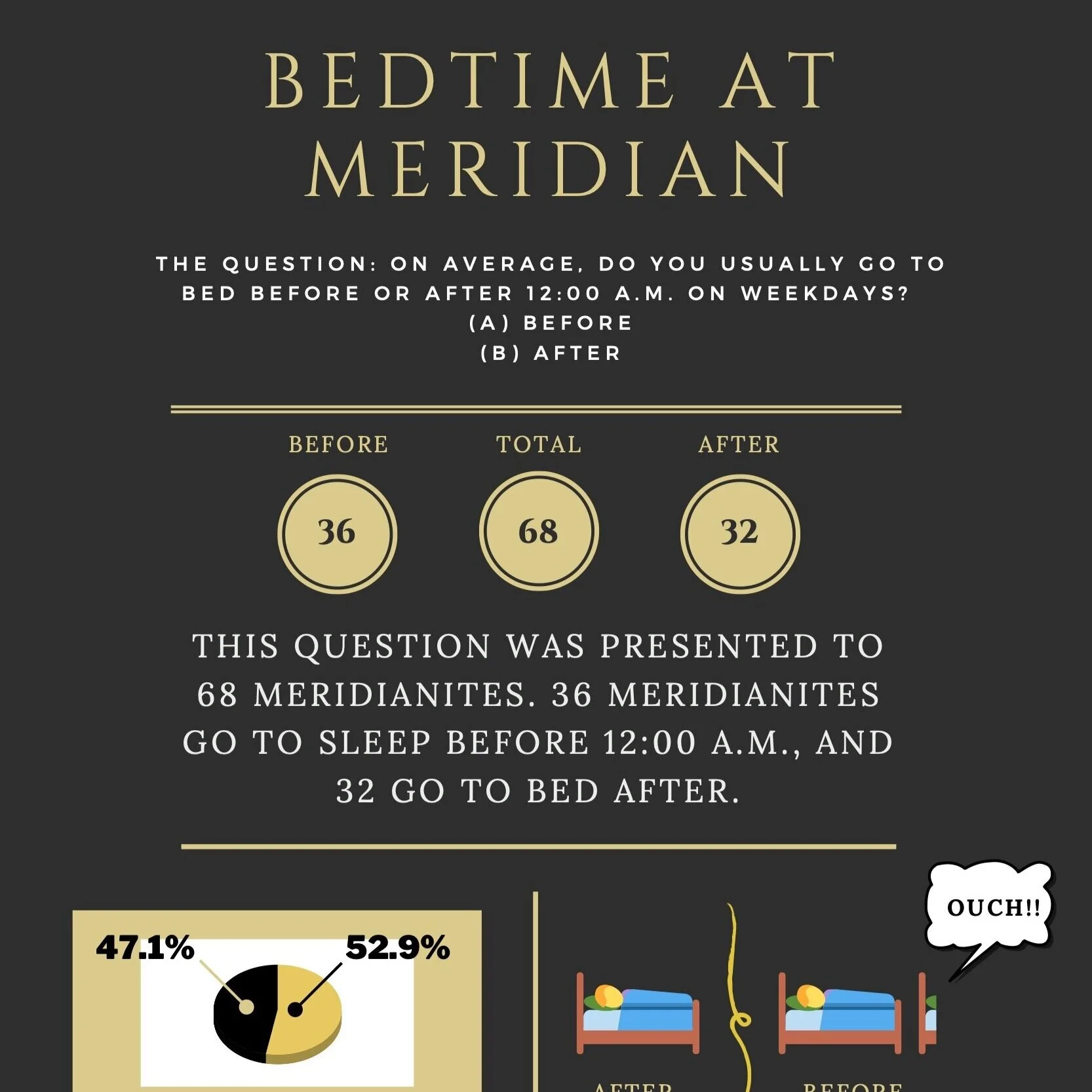 Polling Infographics