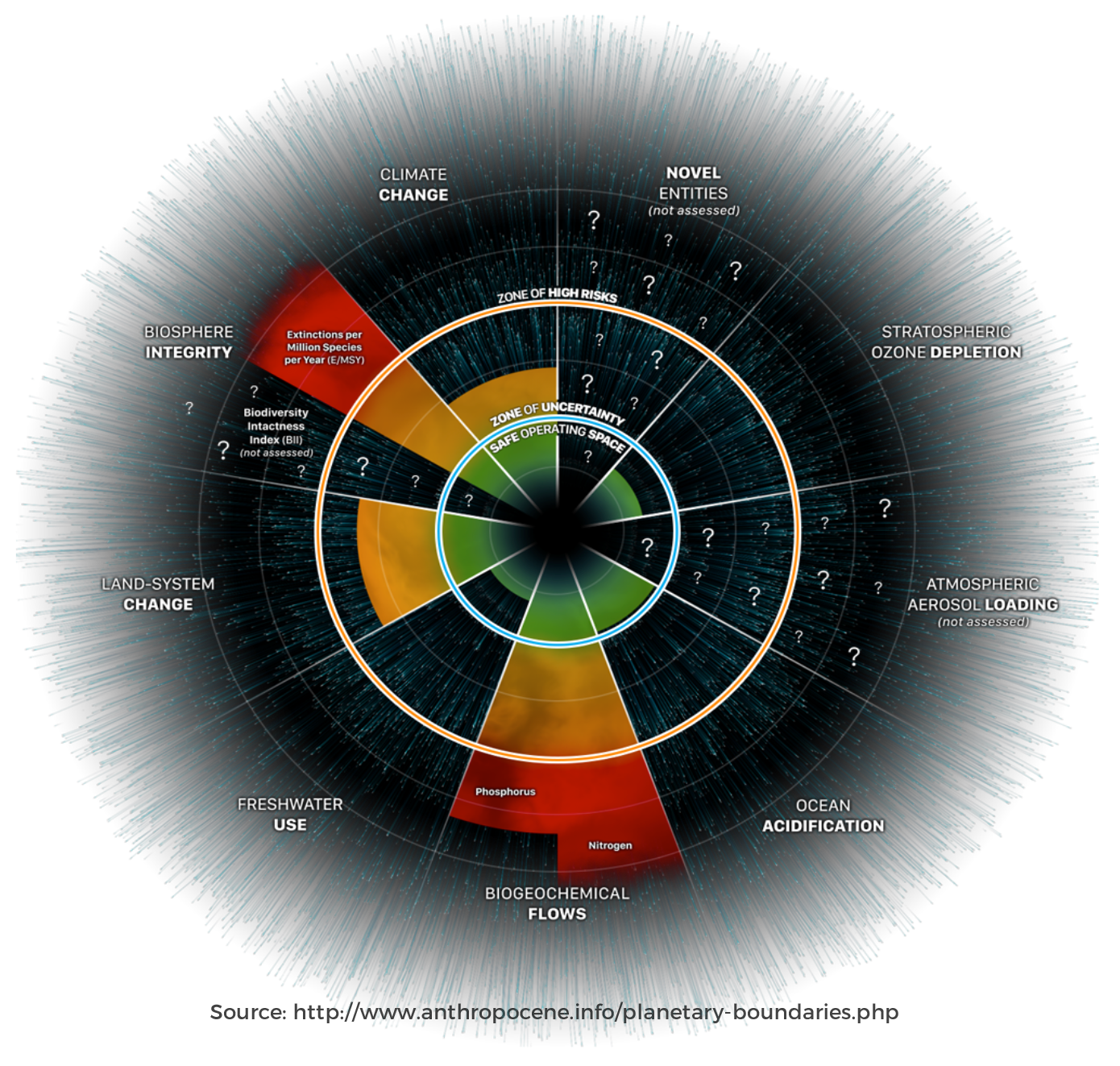 planetary-boundaries.png