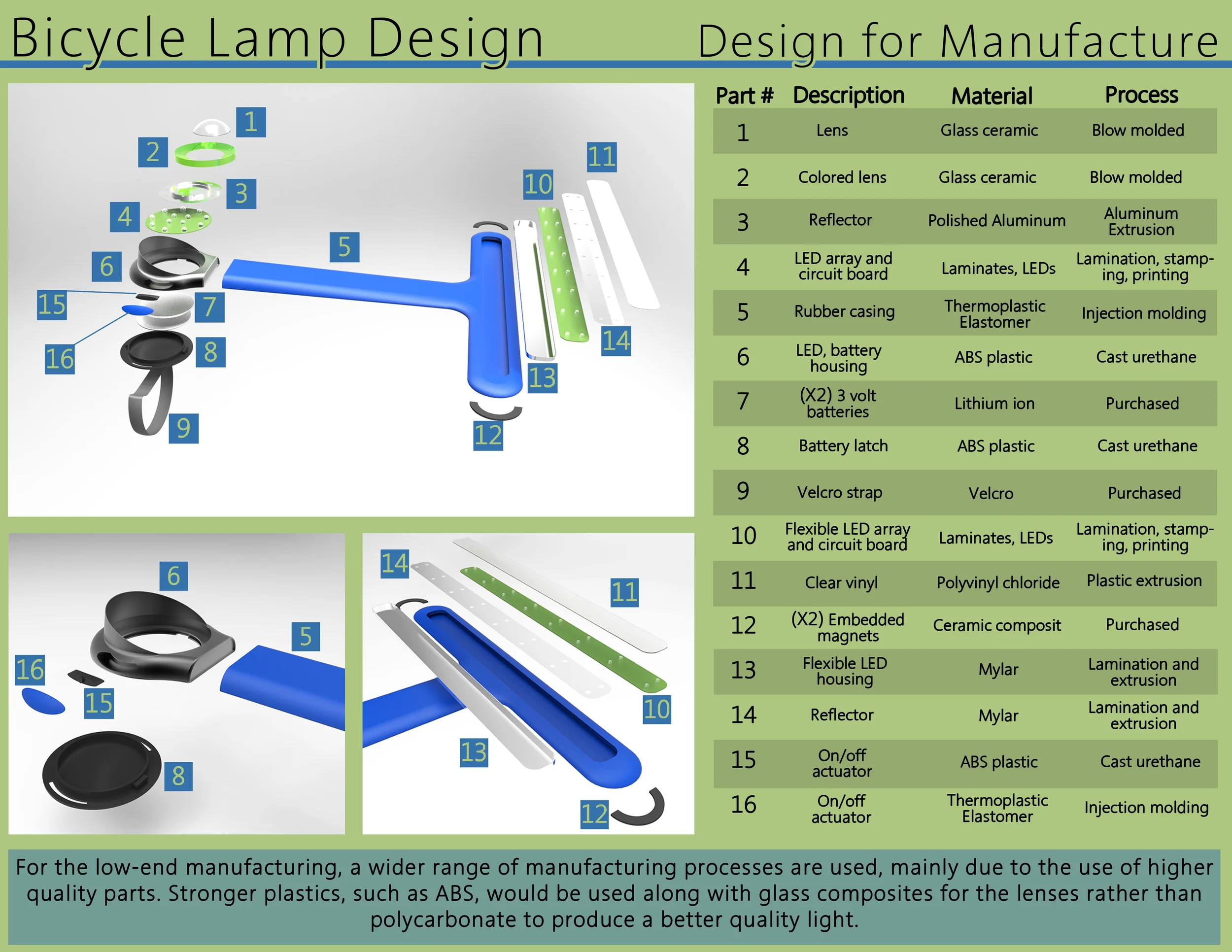 91.Bike_Light_Husack_10.28.13_Page_10.jpg