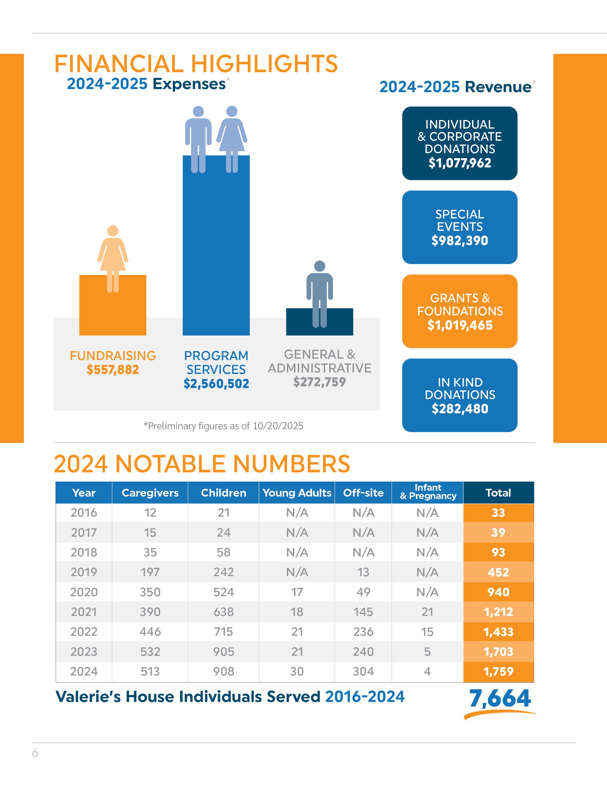 10-2025-VH-AnnualReport6.jpg