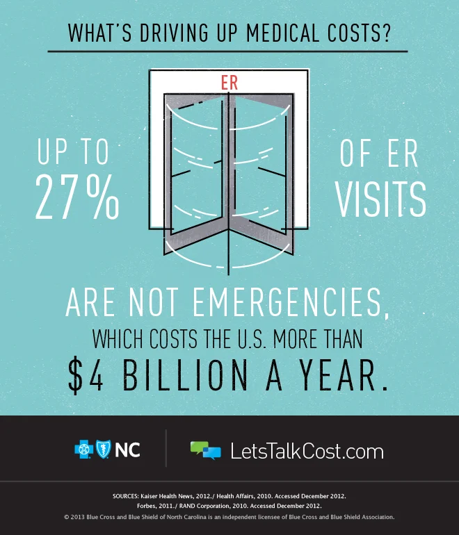 Blue Cross and Blue Shield of NC