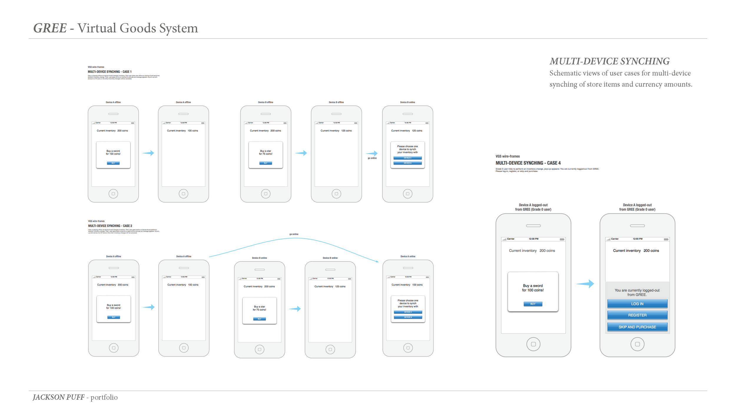 GREE_VGS_Page_5.png