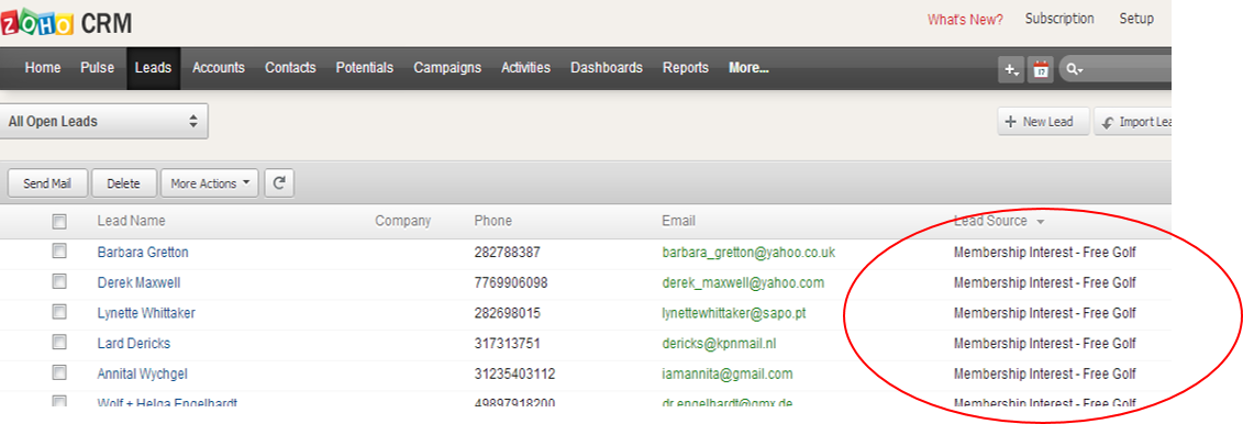 Figure 1 – Leads Indicating Membership Interest via the Complimentary Golf Promo