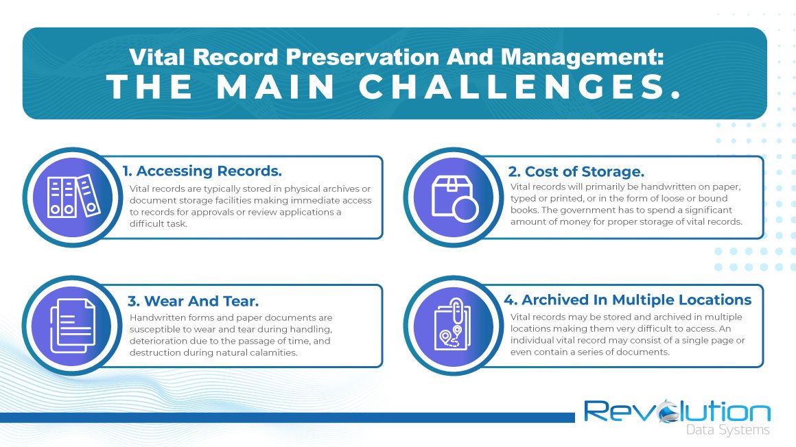 Vital Record Preservation and Management