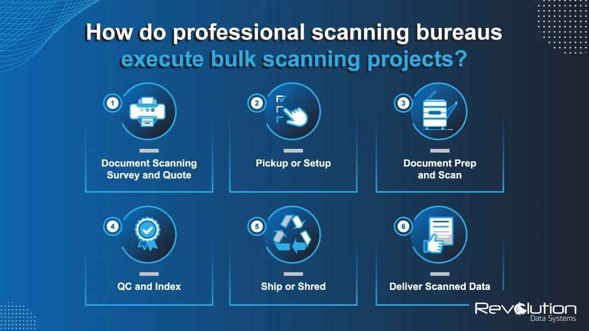 Bulk Scanning: How Do I Scan A Large Number Of Documents?