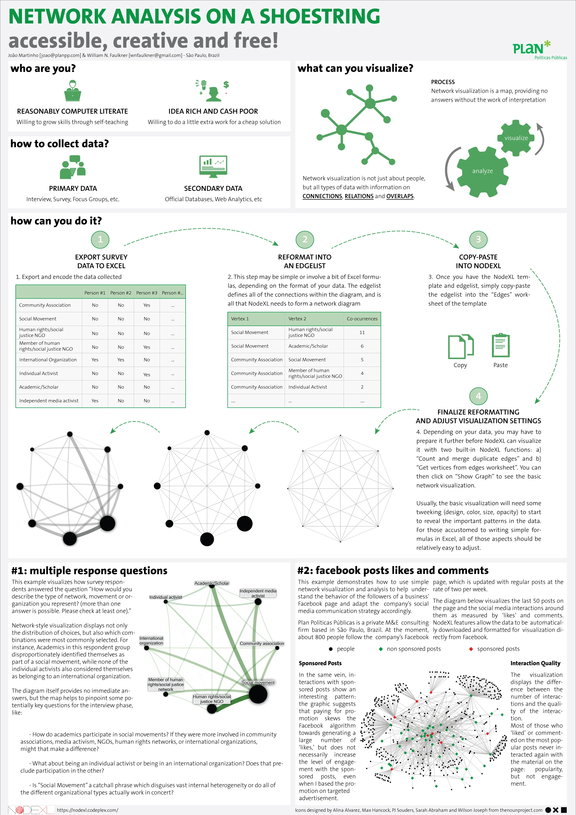 (Here’s a larger pdf of this poster: Network Analysis on a Shoestring_AEA2014 )